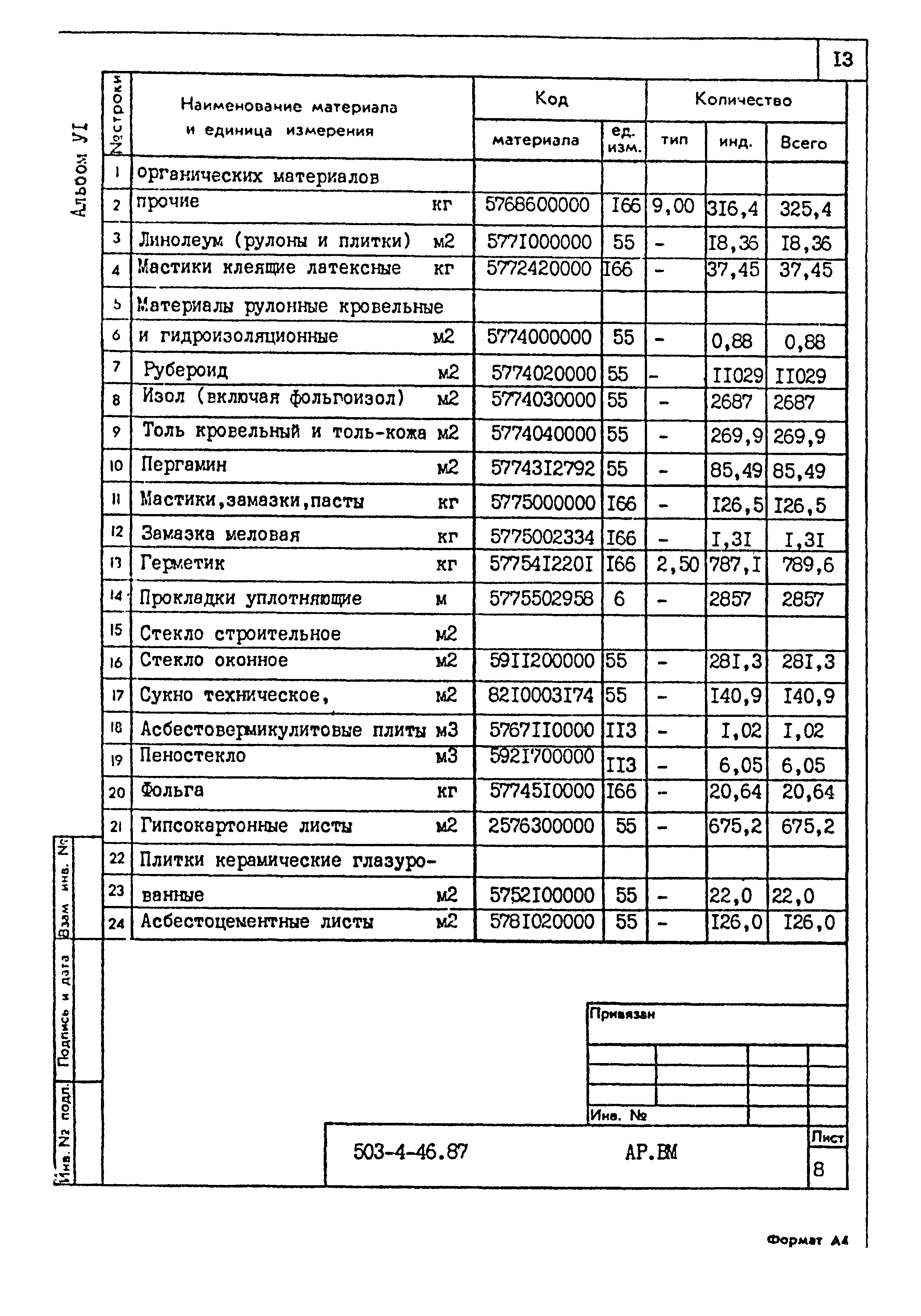 Типовой проект 503-4-46.87