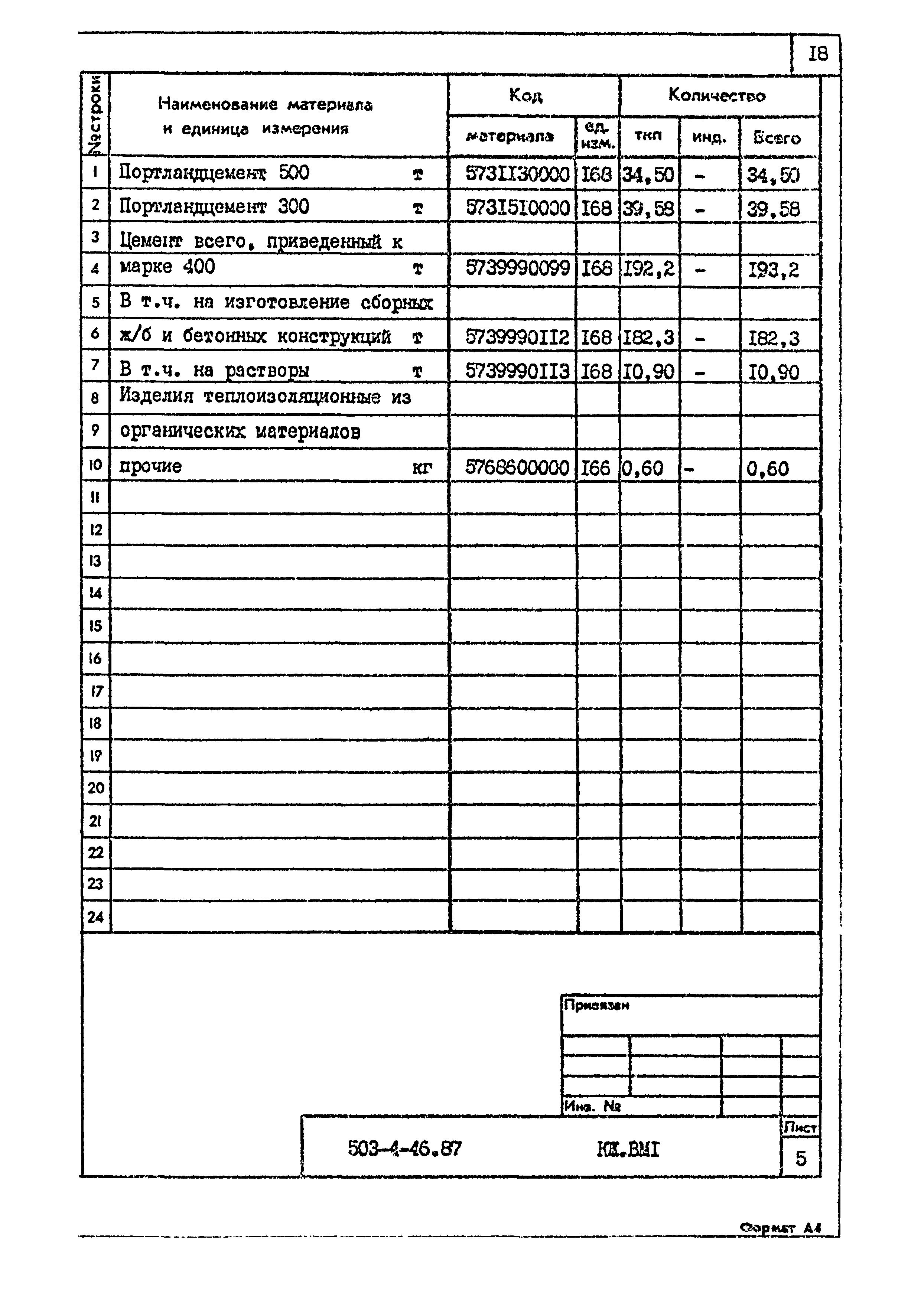 Типовой проект 503-4-46.87