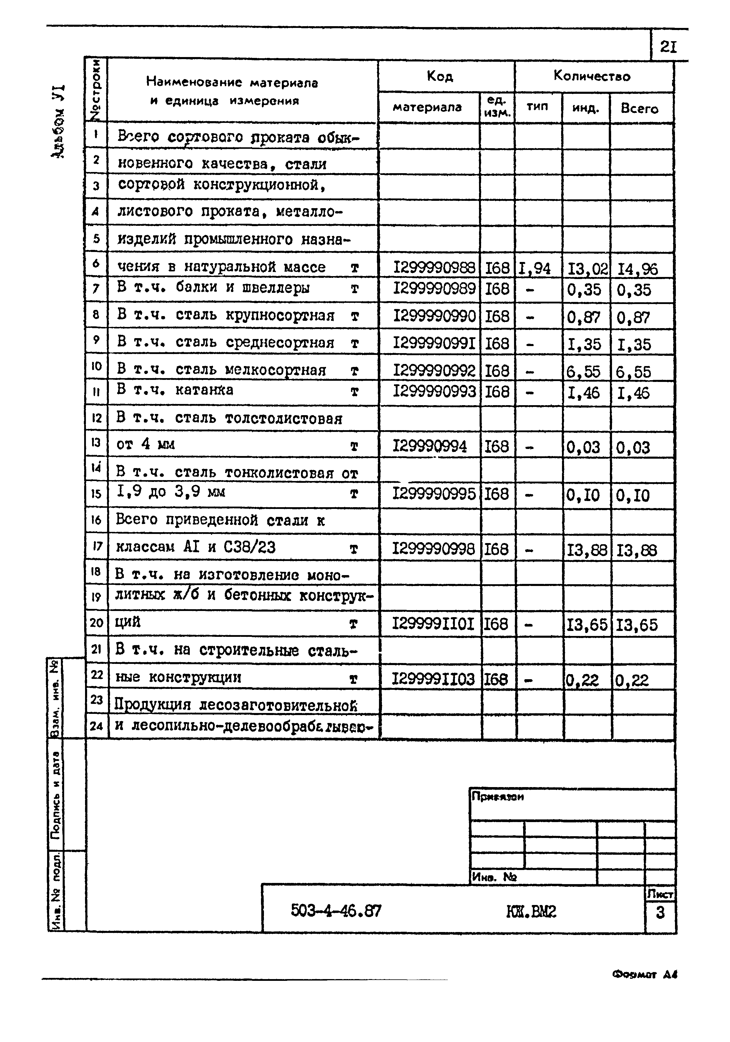 Типовой проект 503-4-46.87