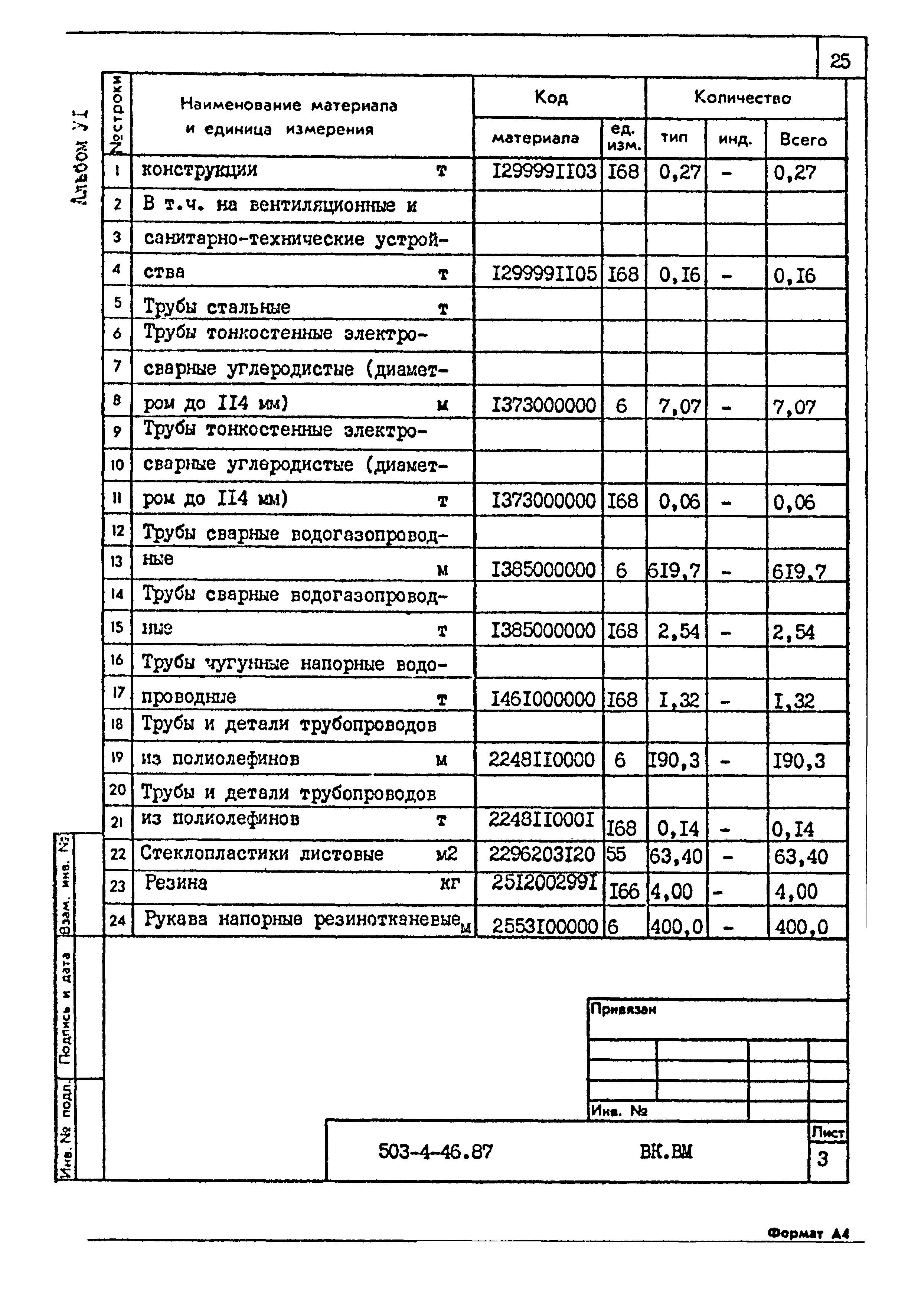 Типовой проект 503-4-46.87