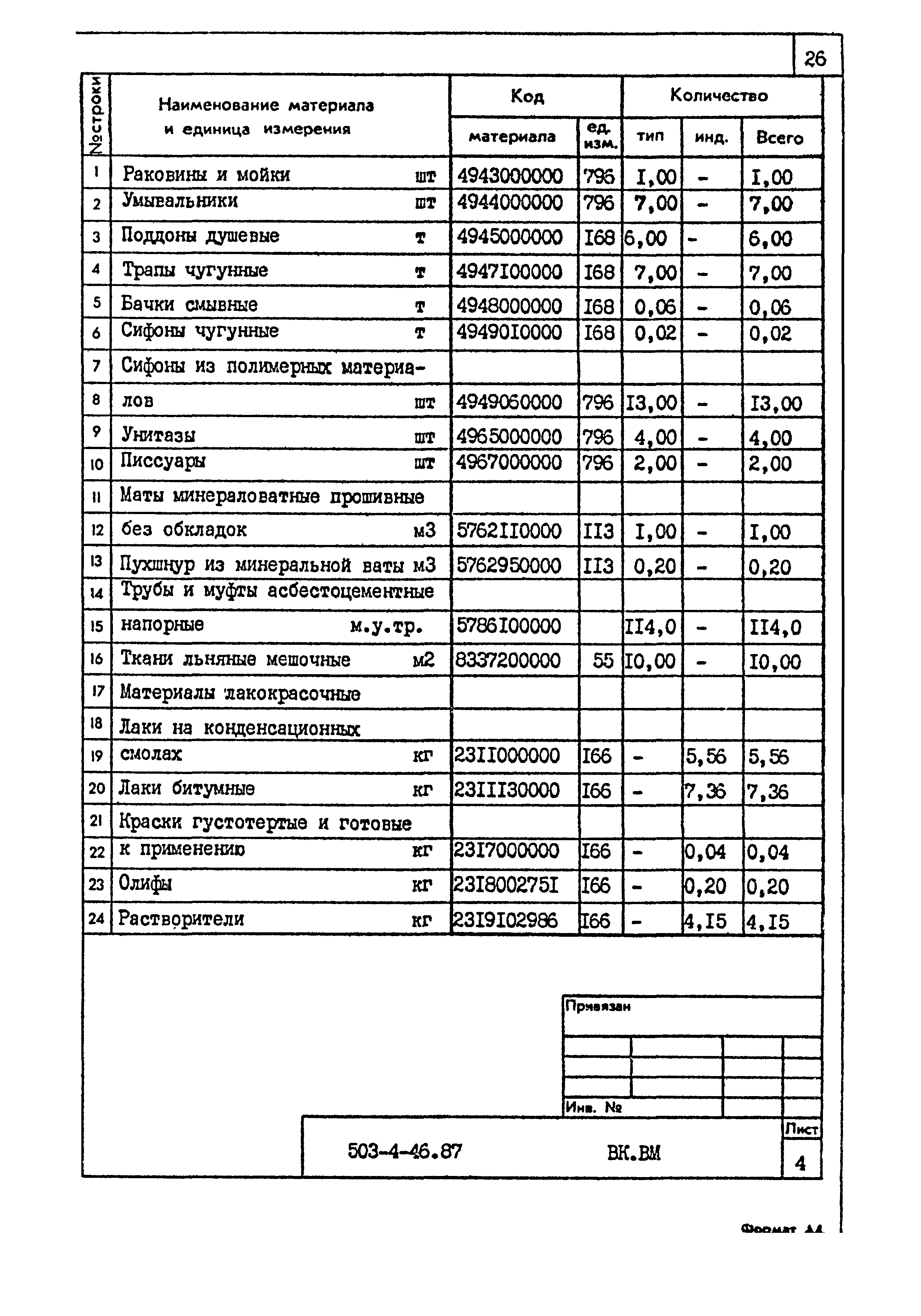 Типовой проект 503-4-46.87