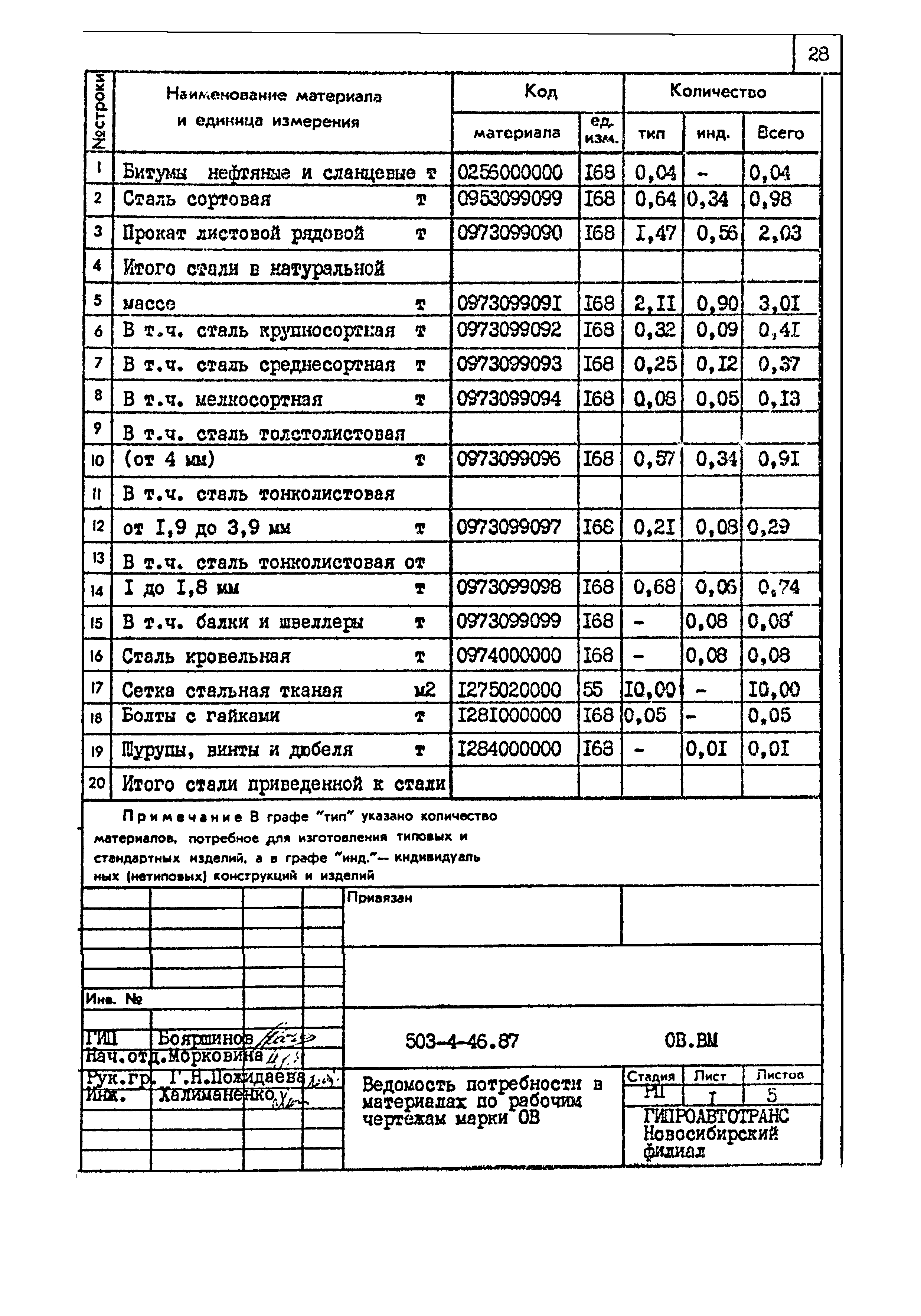 Типовой проект 503-4-46.87