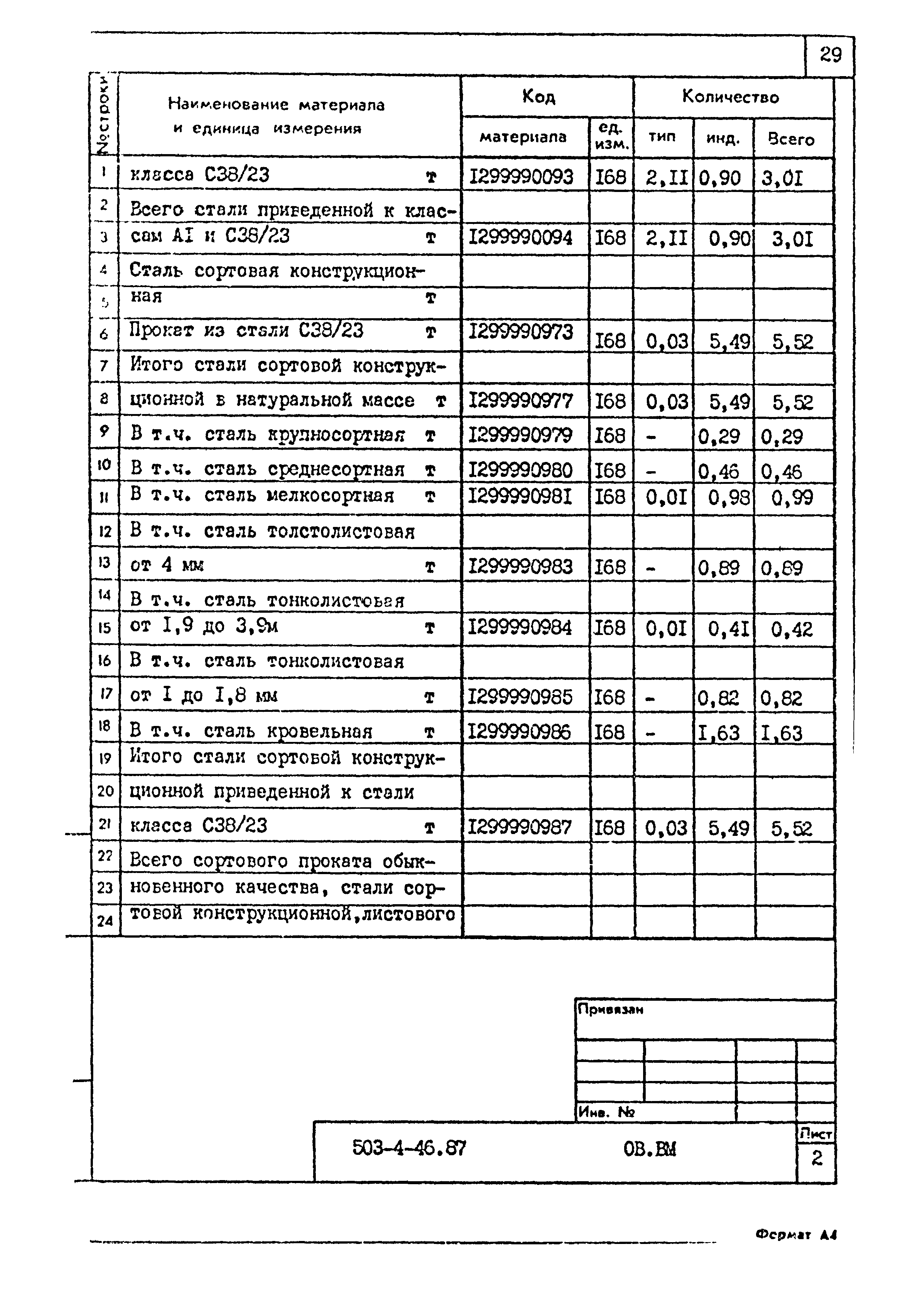 Типовой проект 503-4-46.87