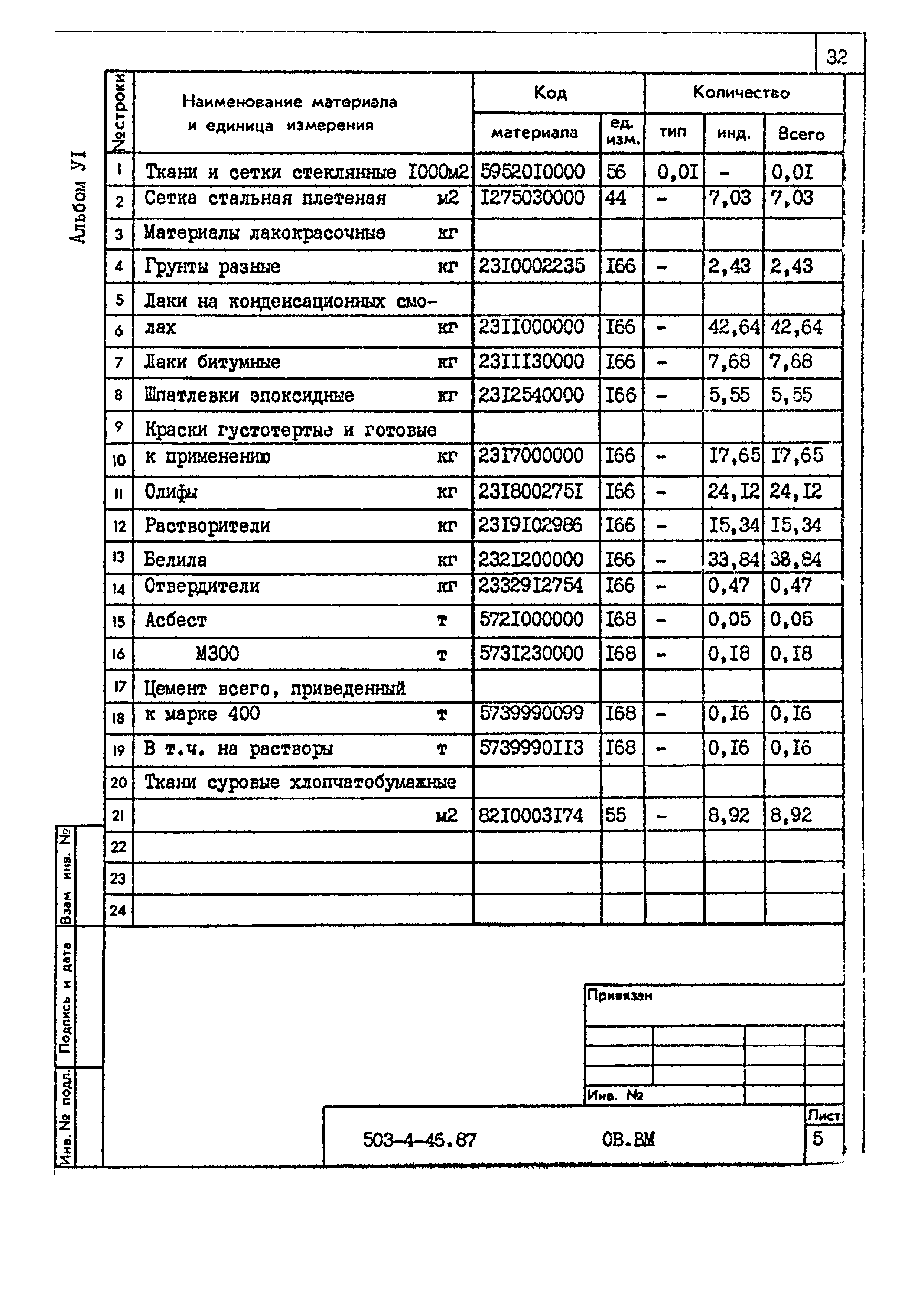 Типовой проект 503-4-46.87