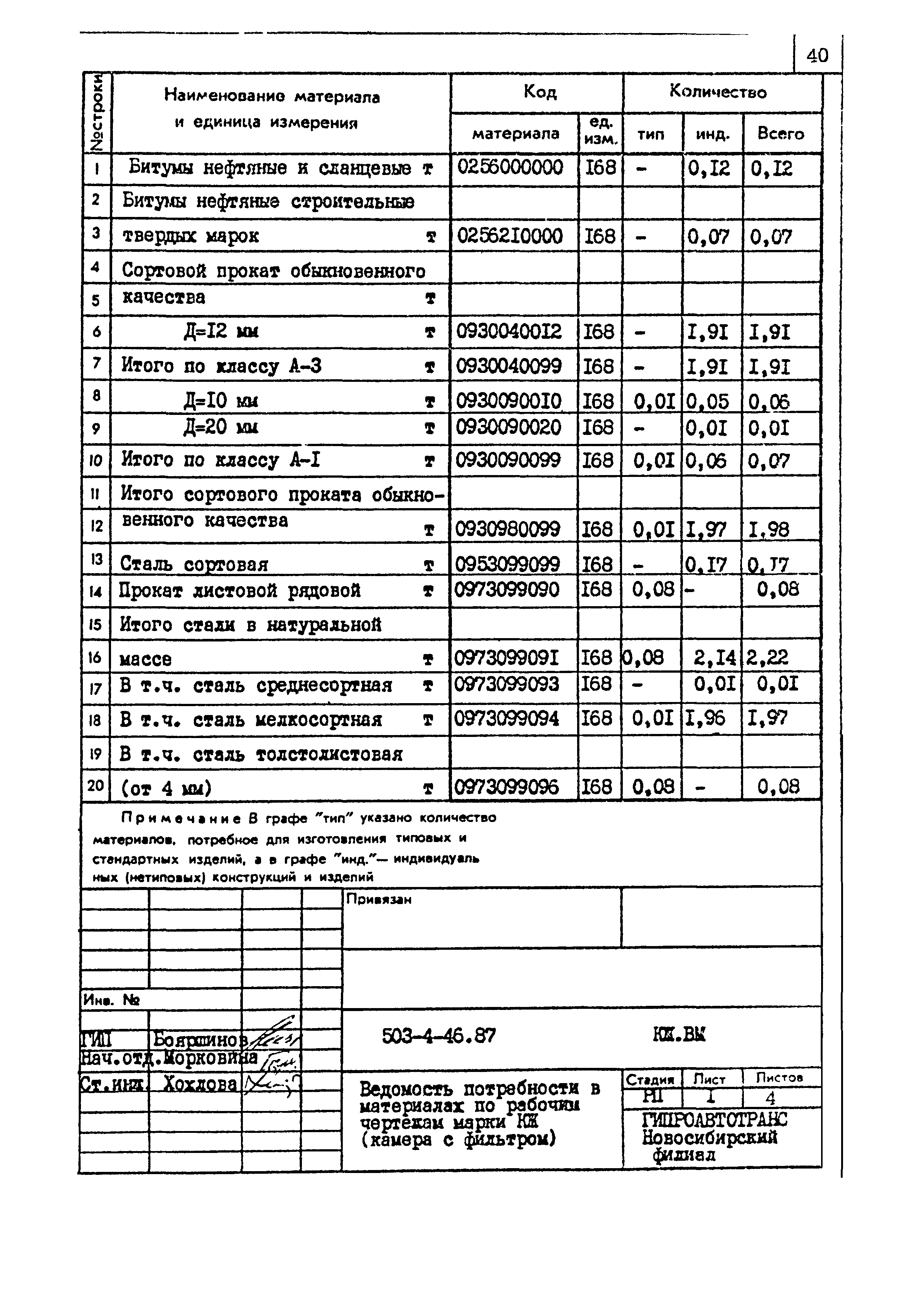 Типовой проект 503-4-46.87