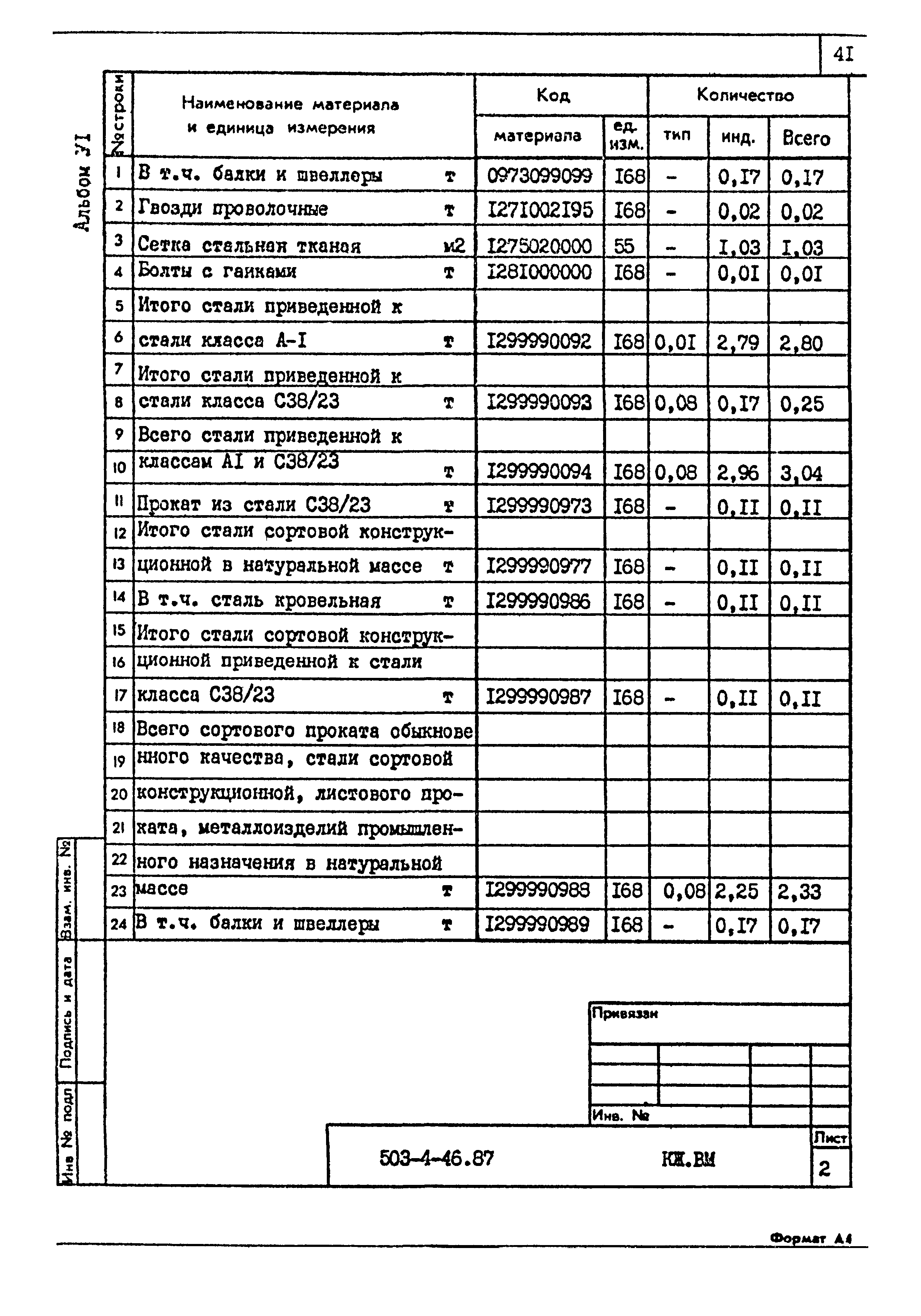 Типовой проект 503-4-46.87