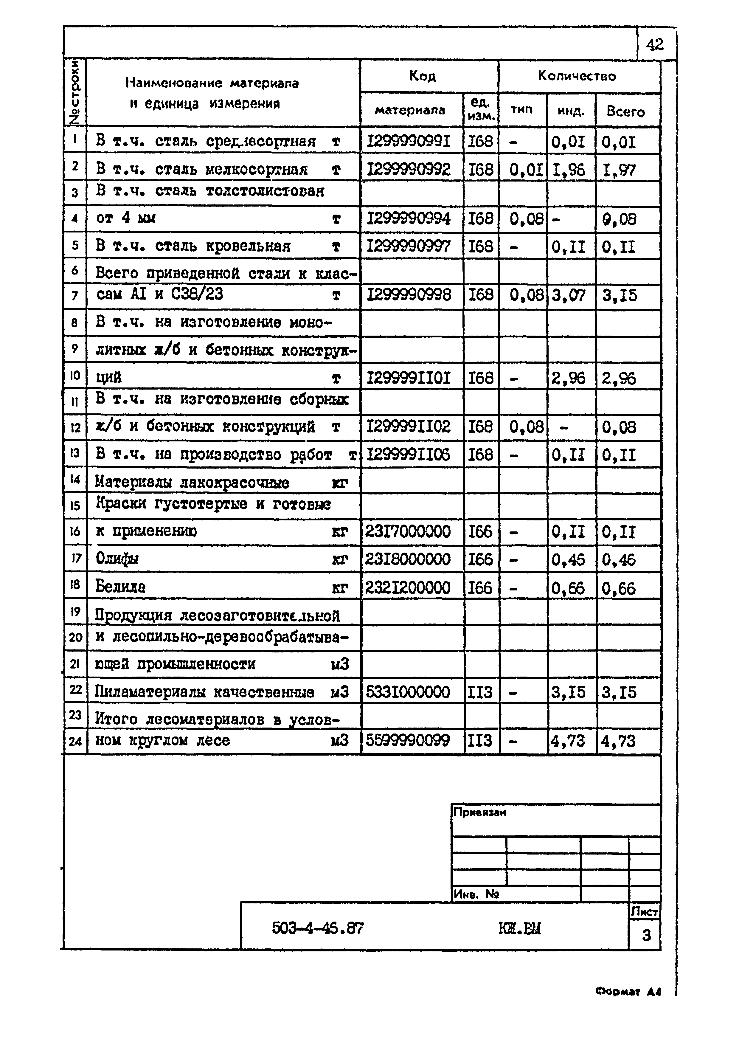 Типовой проект 503-4-46.87
