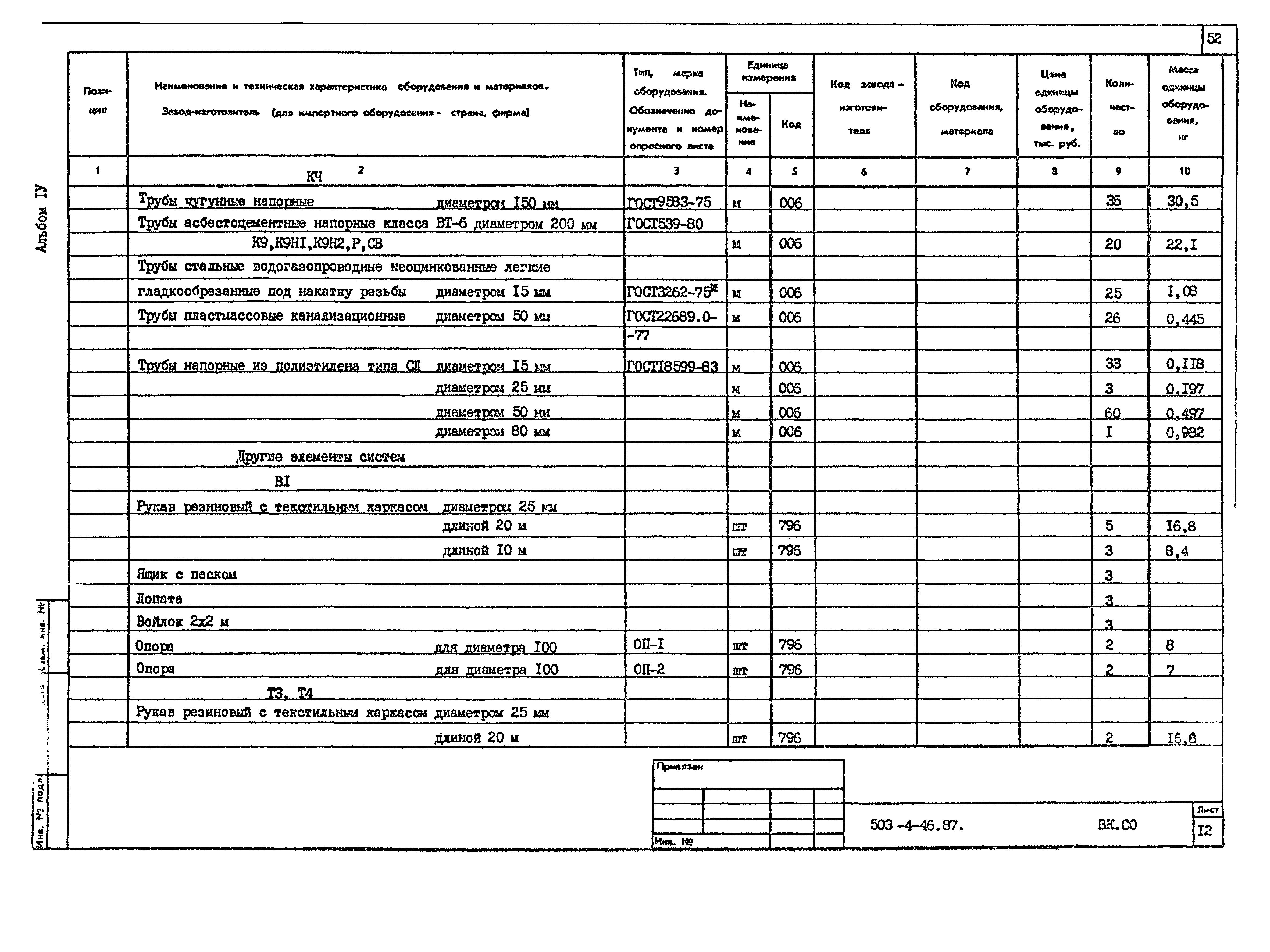 Типовой проект 503-4-46.87