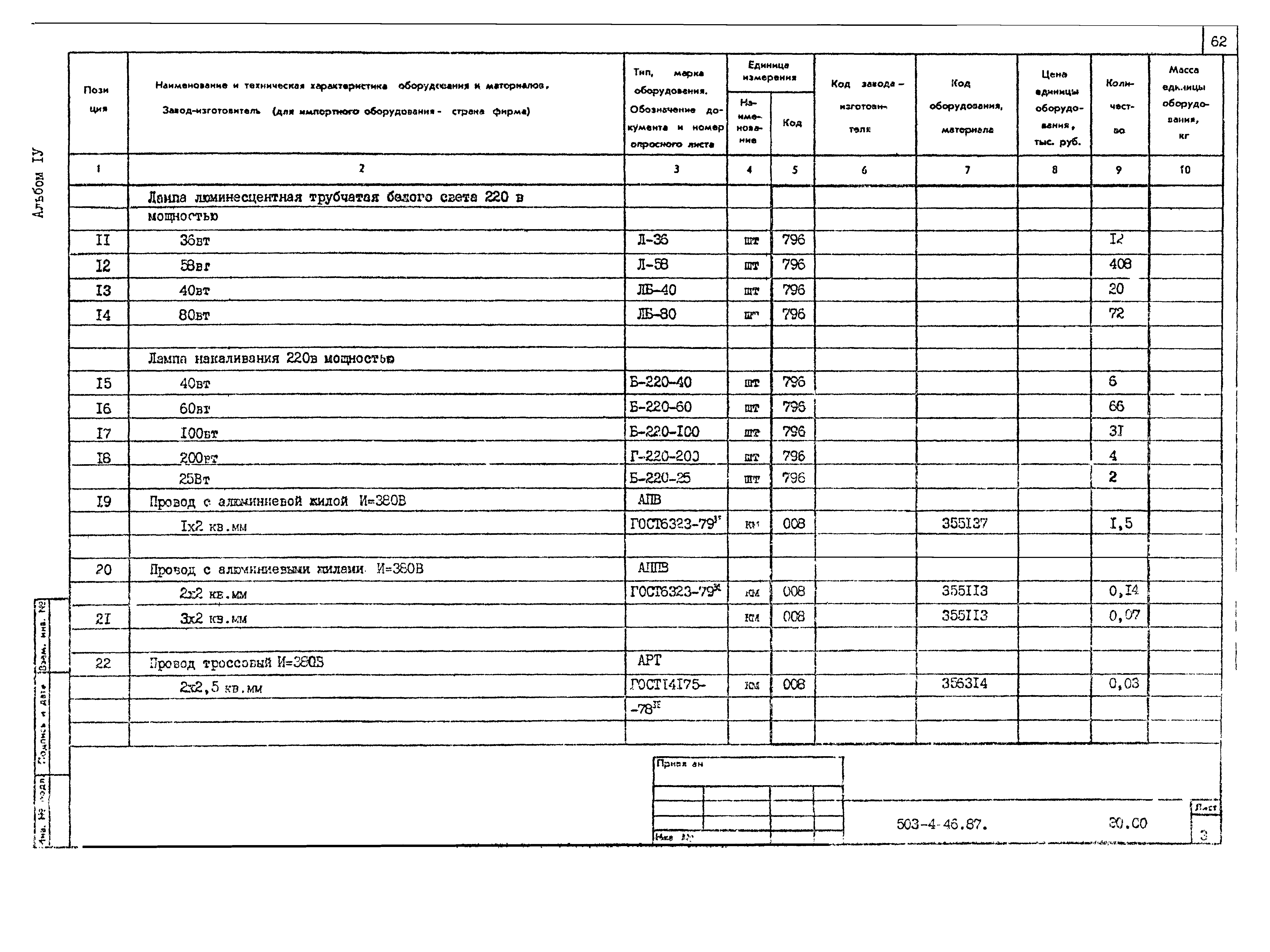 Типовой проект 503-4-46.87