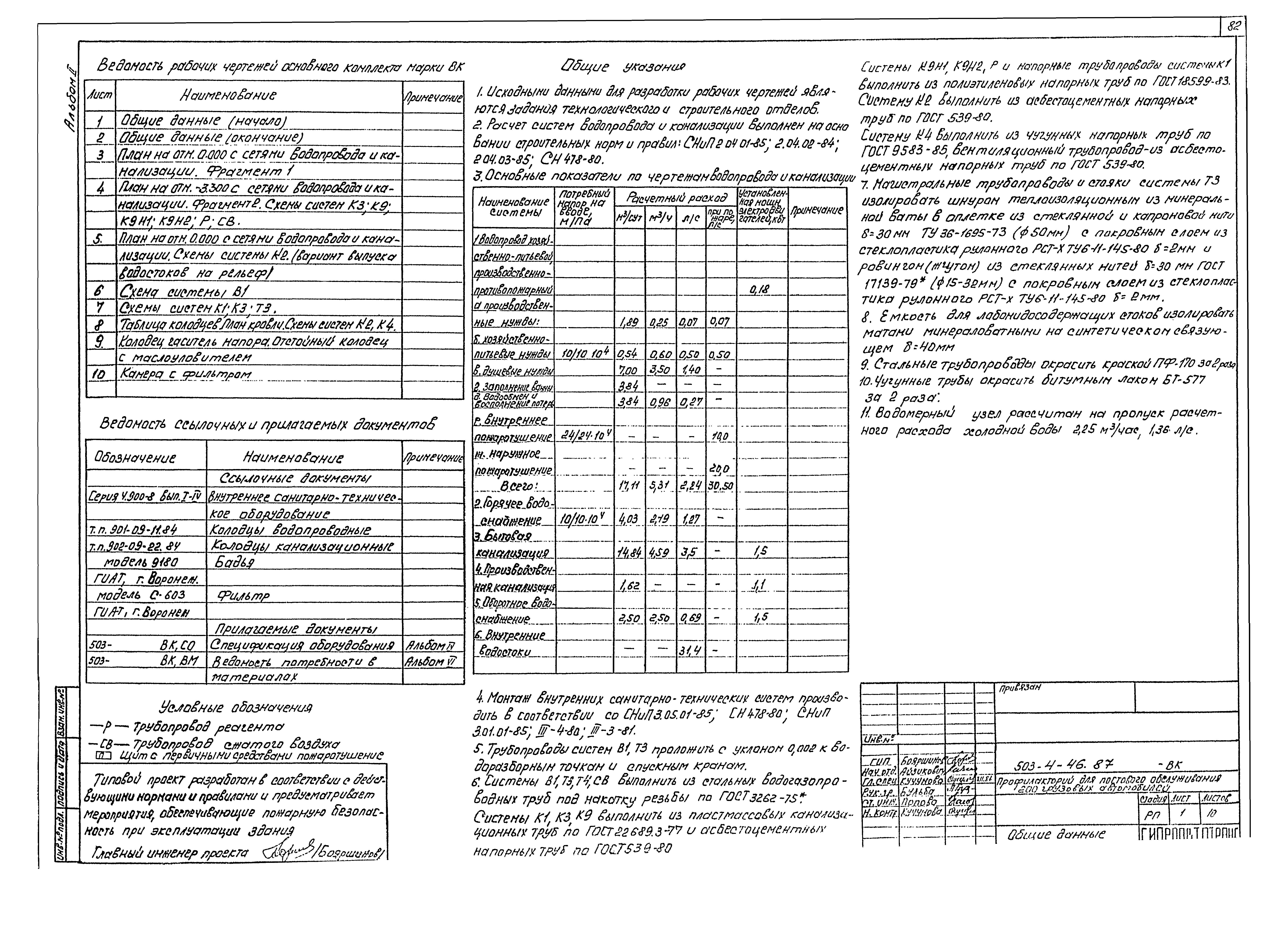 Типовой проект 503-4-46.87