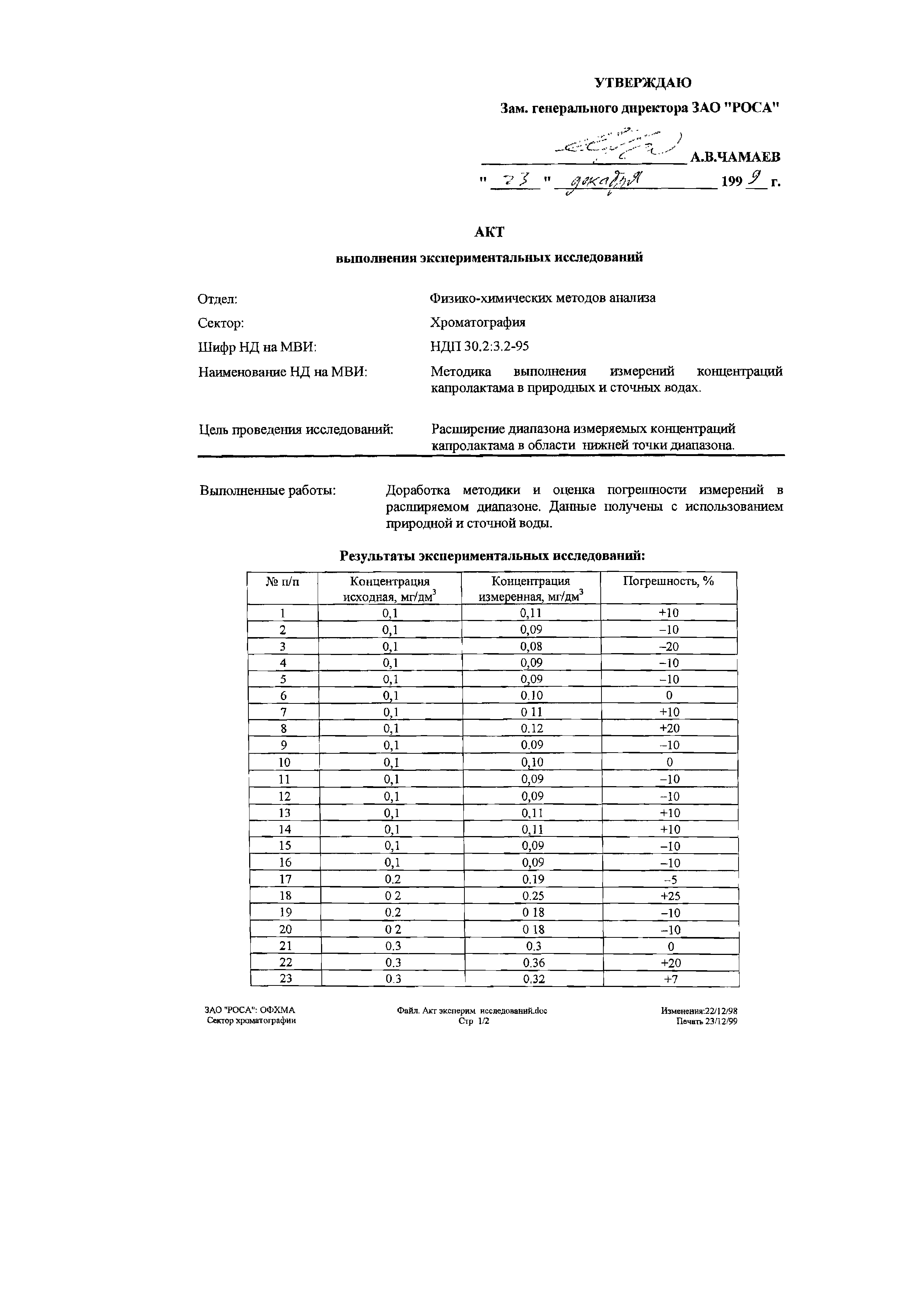 НДП 30.2:3.2-95