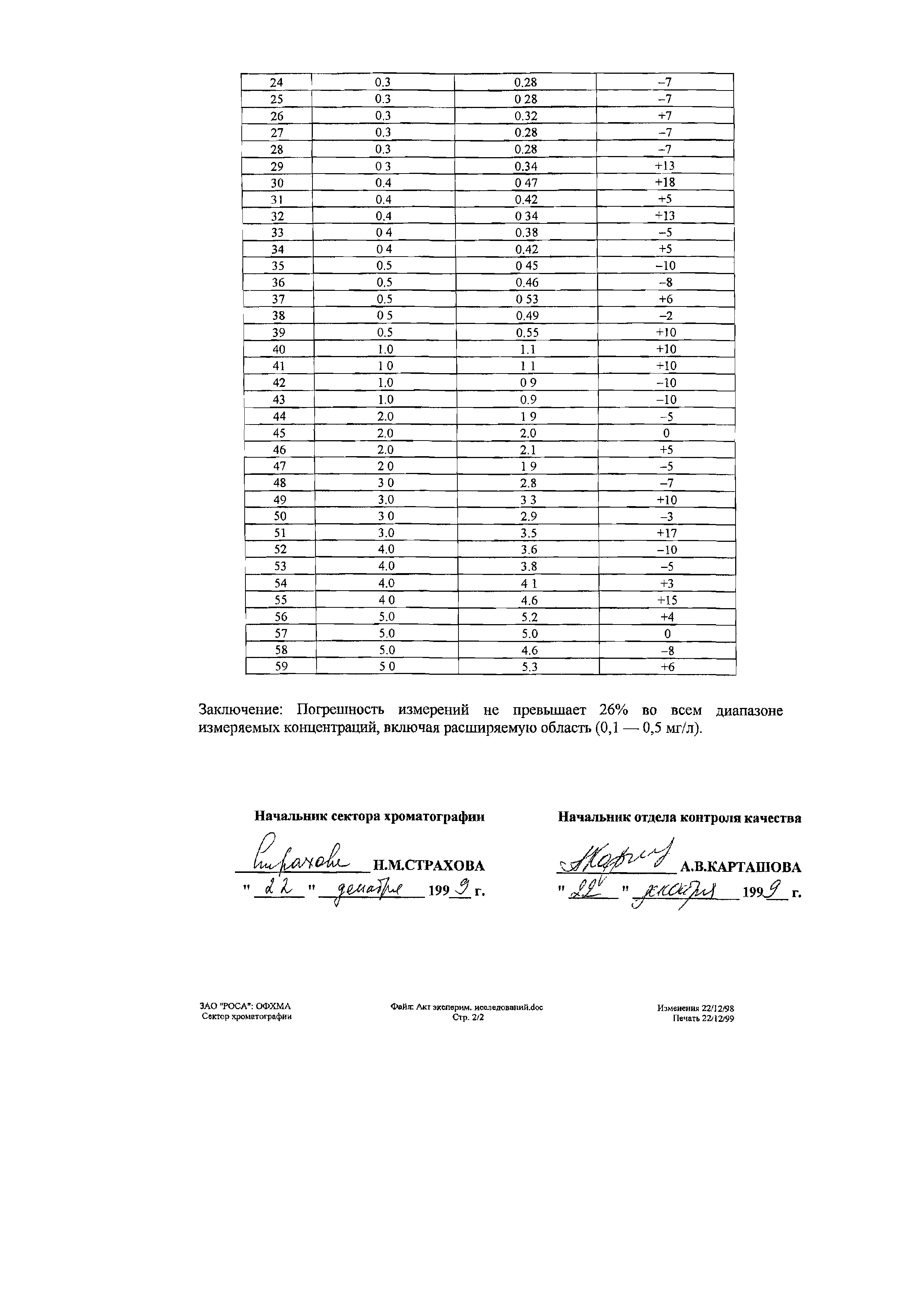 НДП 30.2:3.2-95