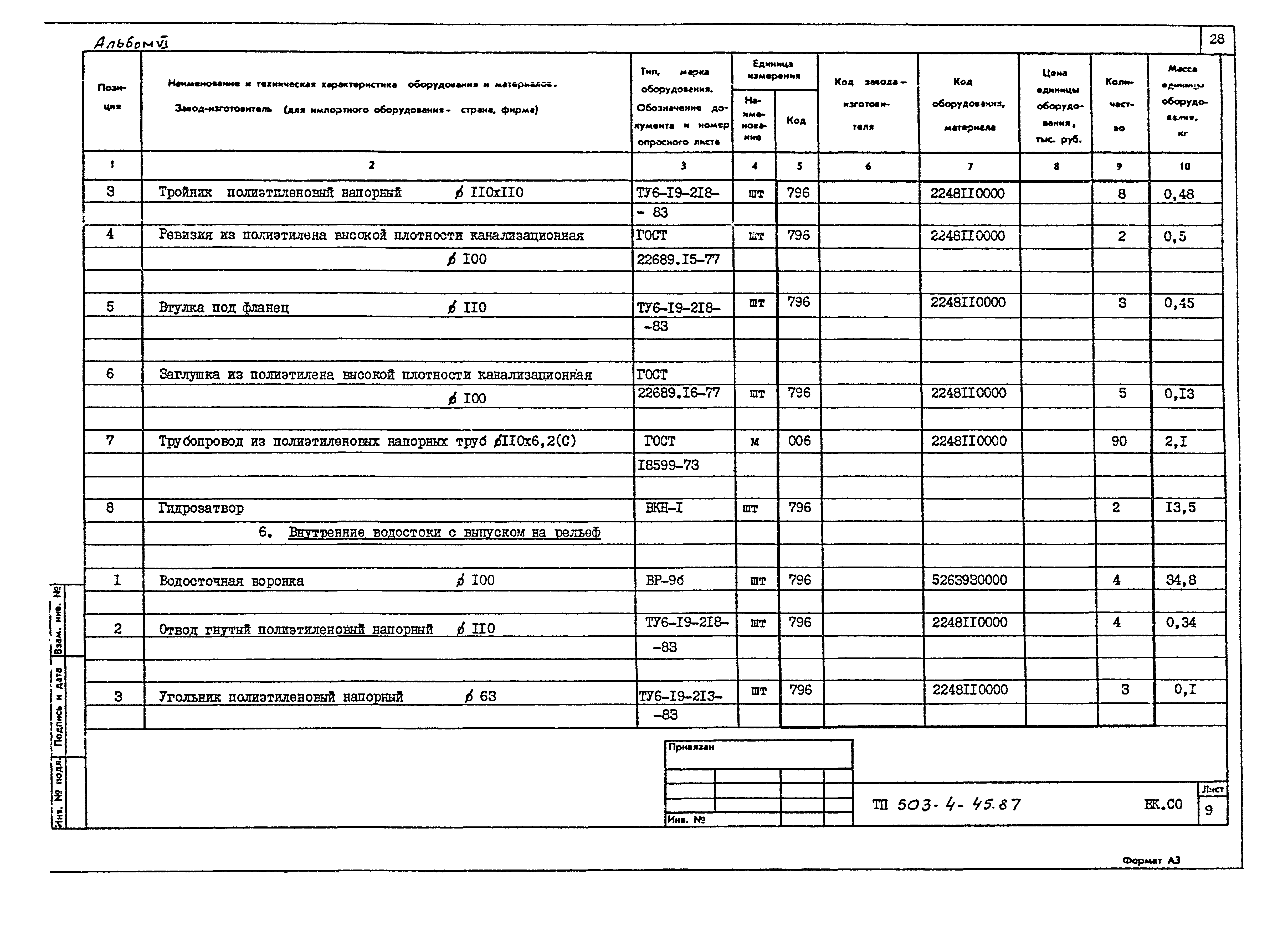 Типовой проект 503-4-45.87