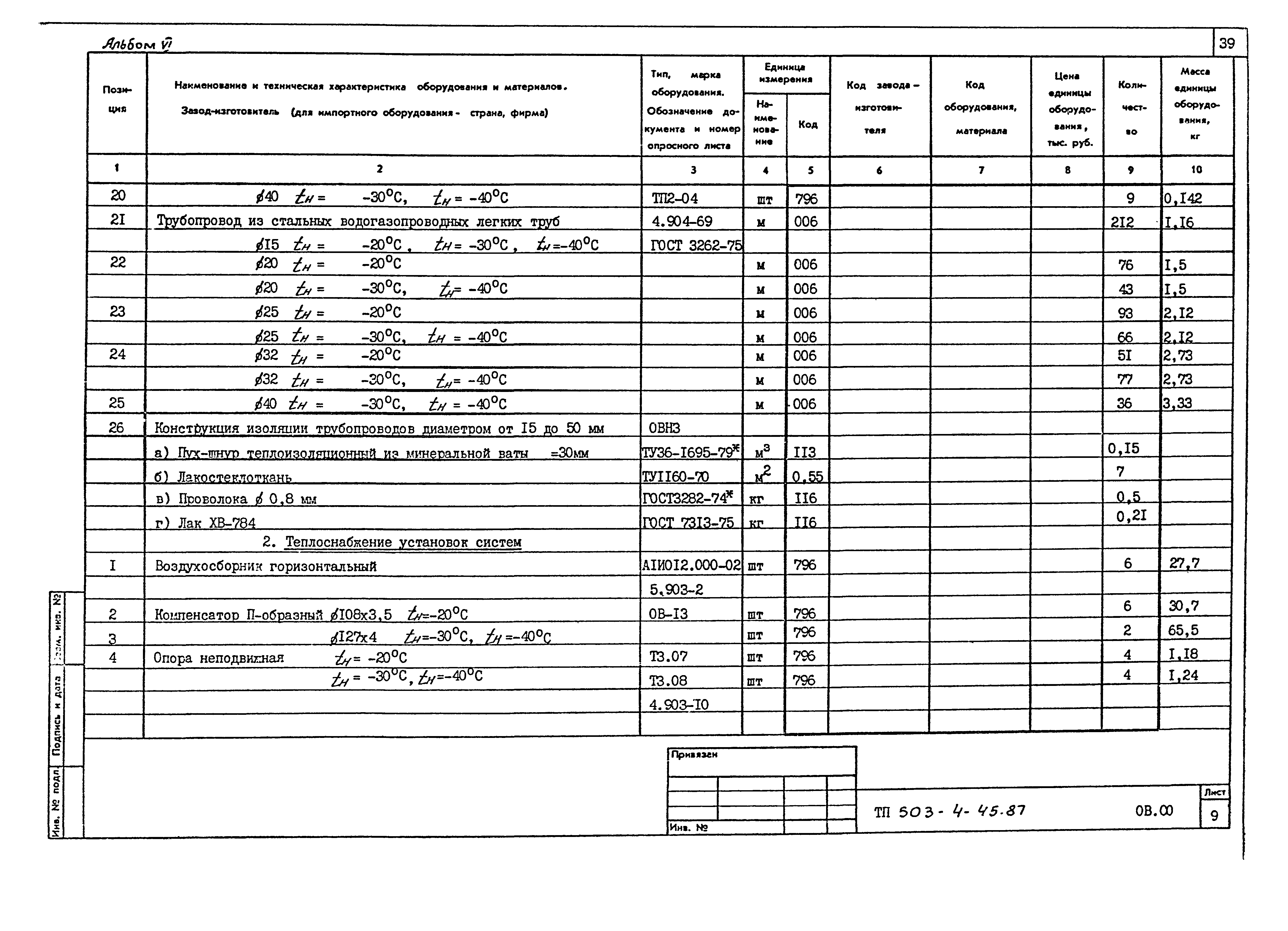 Типовой проект 503-4-45.87