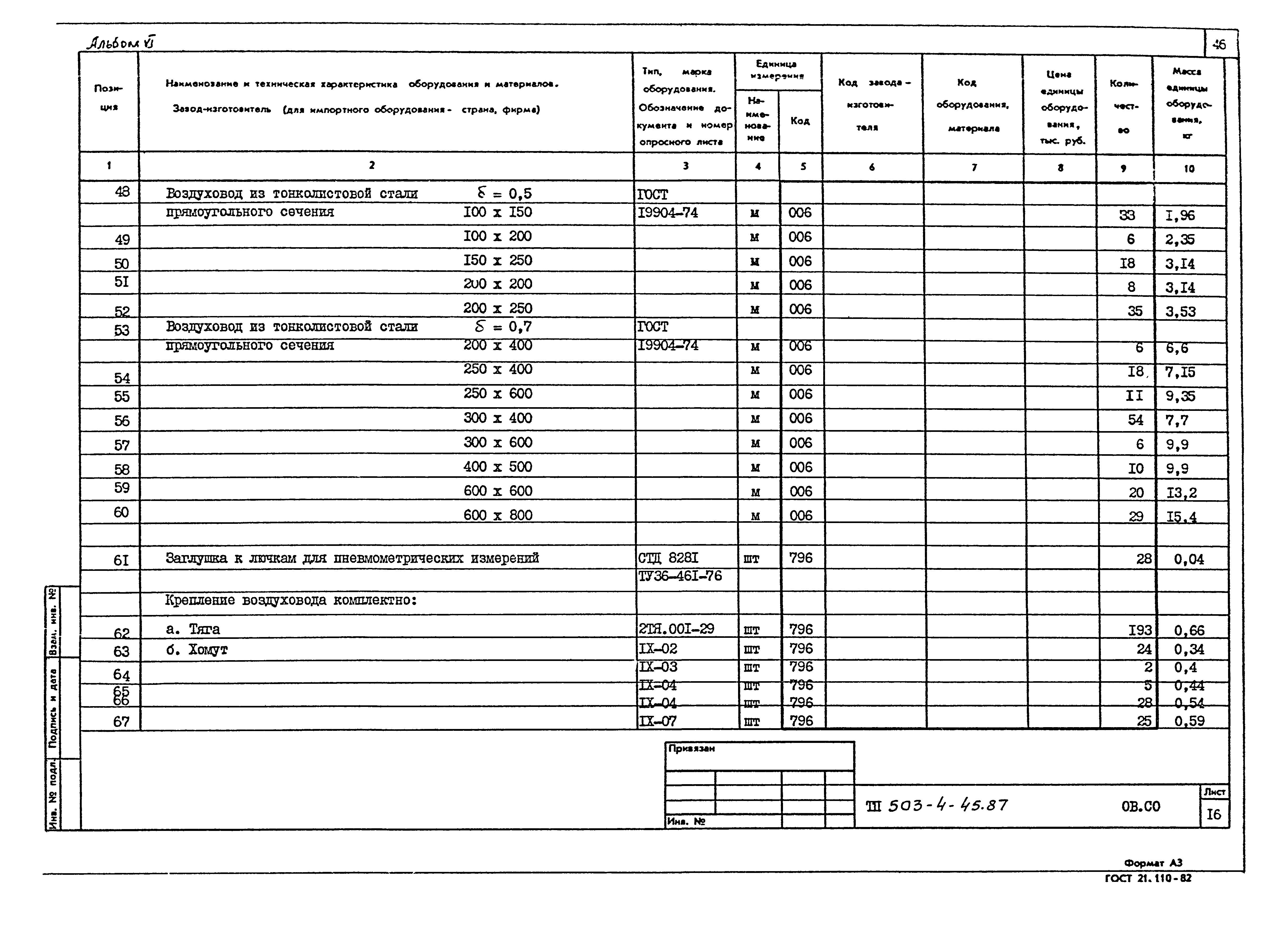 Типовой проект 503-4-45.87