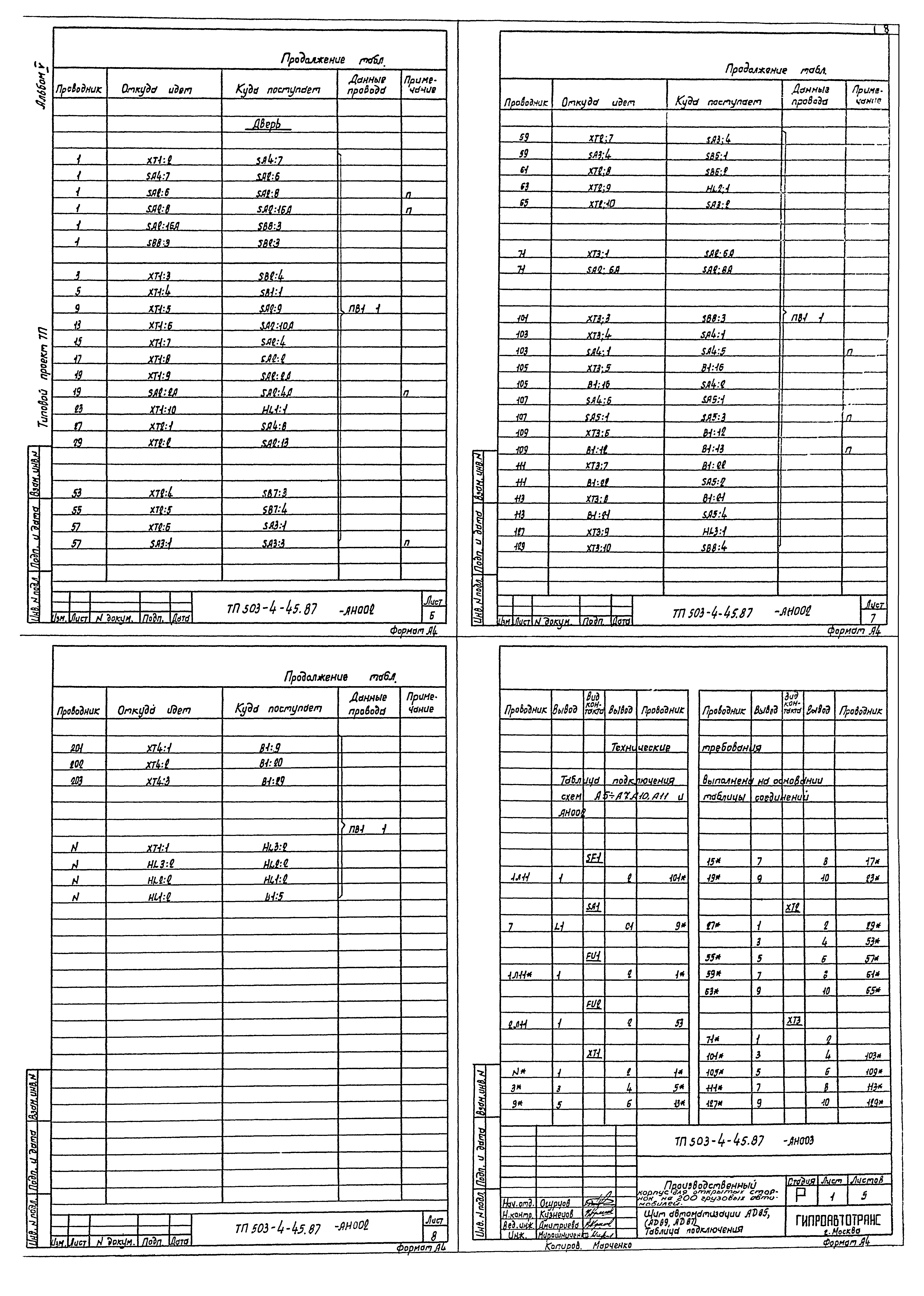 Типовой проект 503-4-45.87
