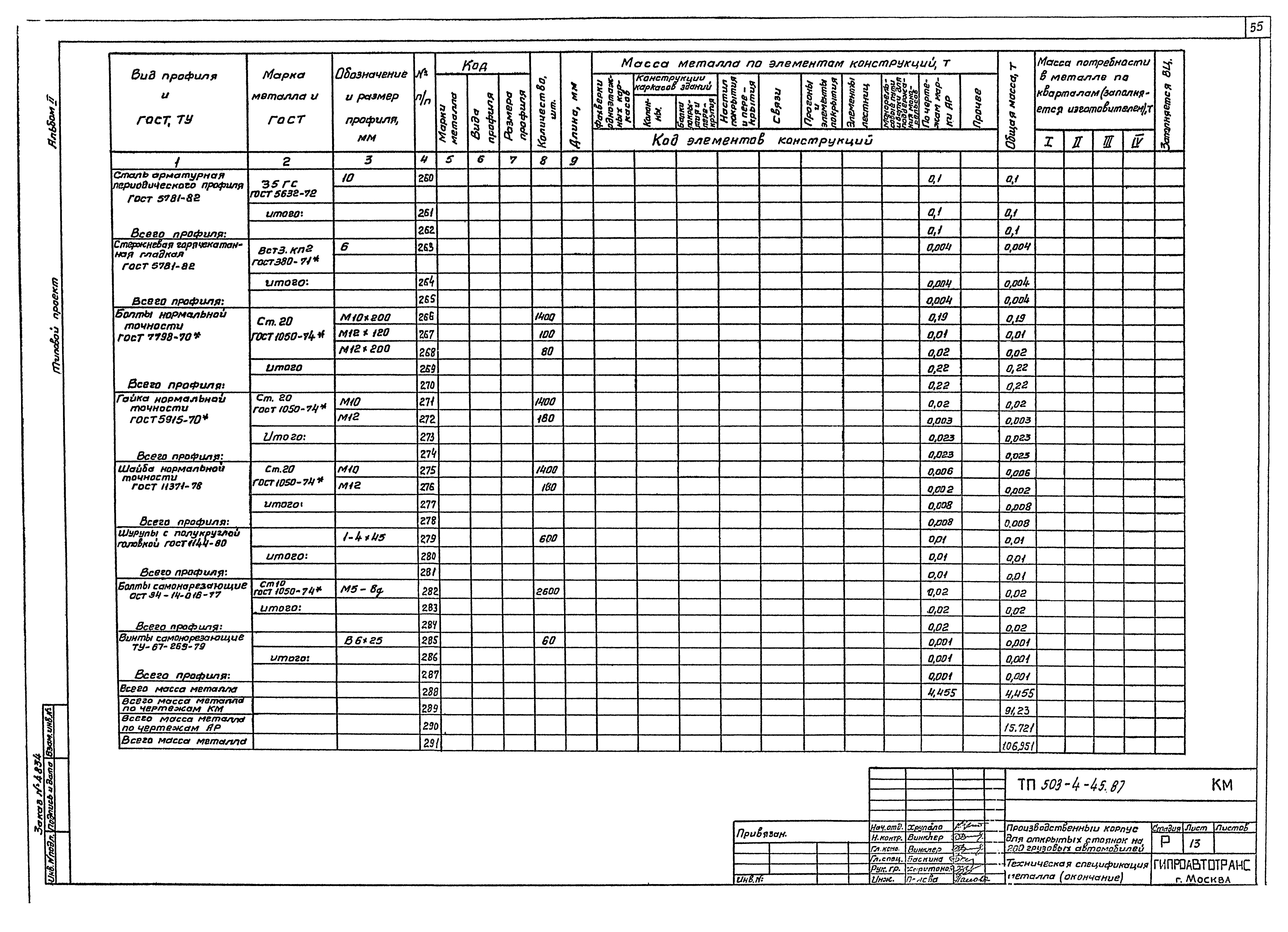 Типовой проект 503-4-45.87