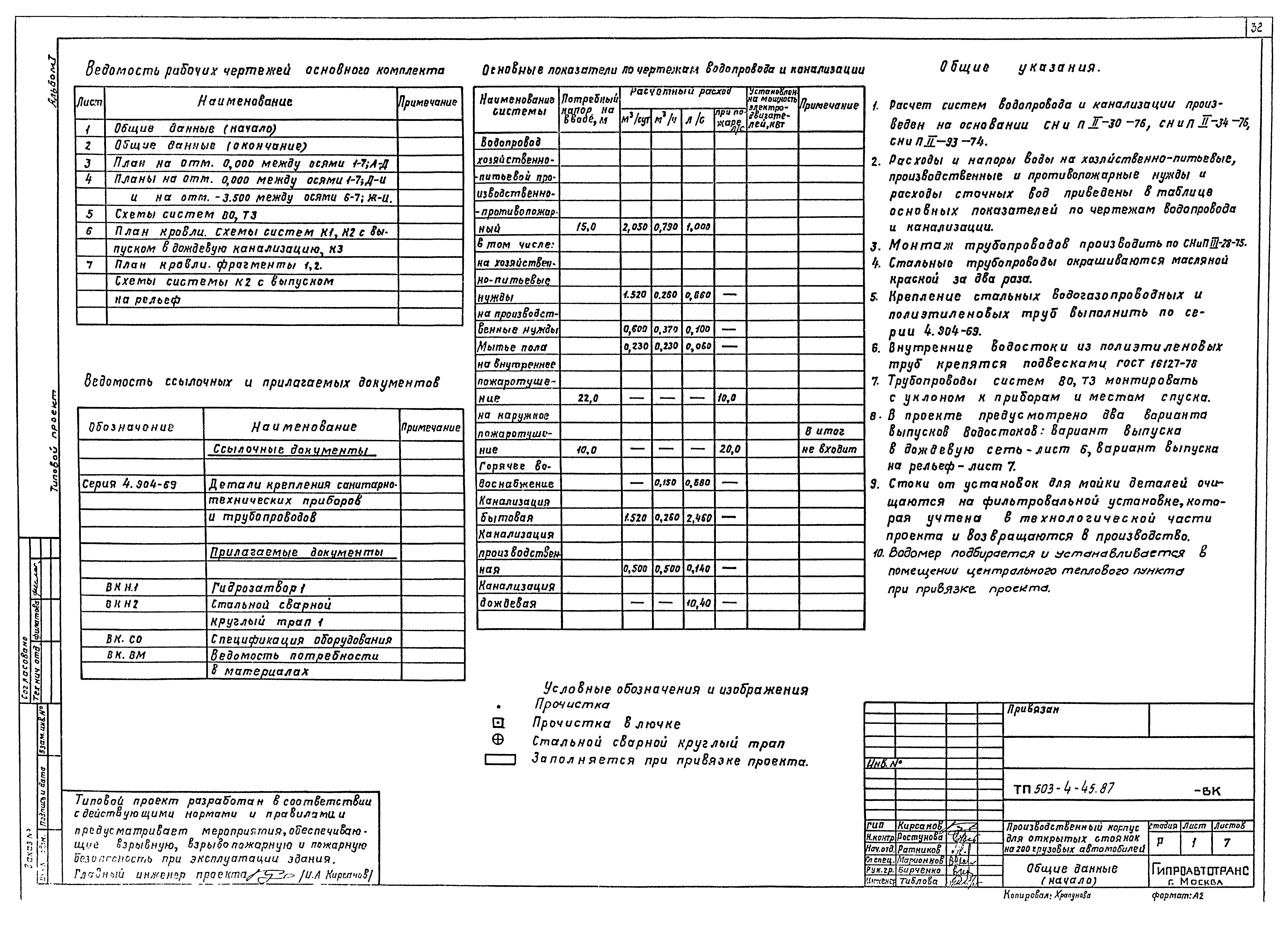 Типовой проект 503-4-45.87
