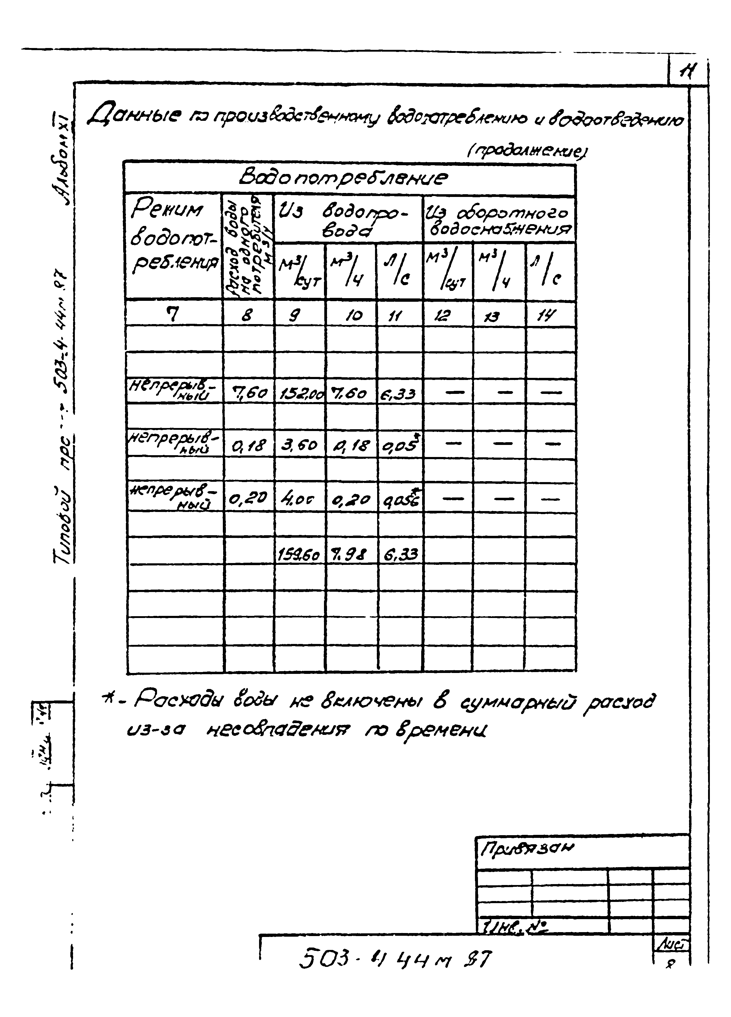 Типовой проект 503-4-44м.87