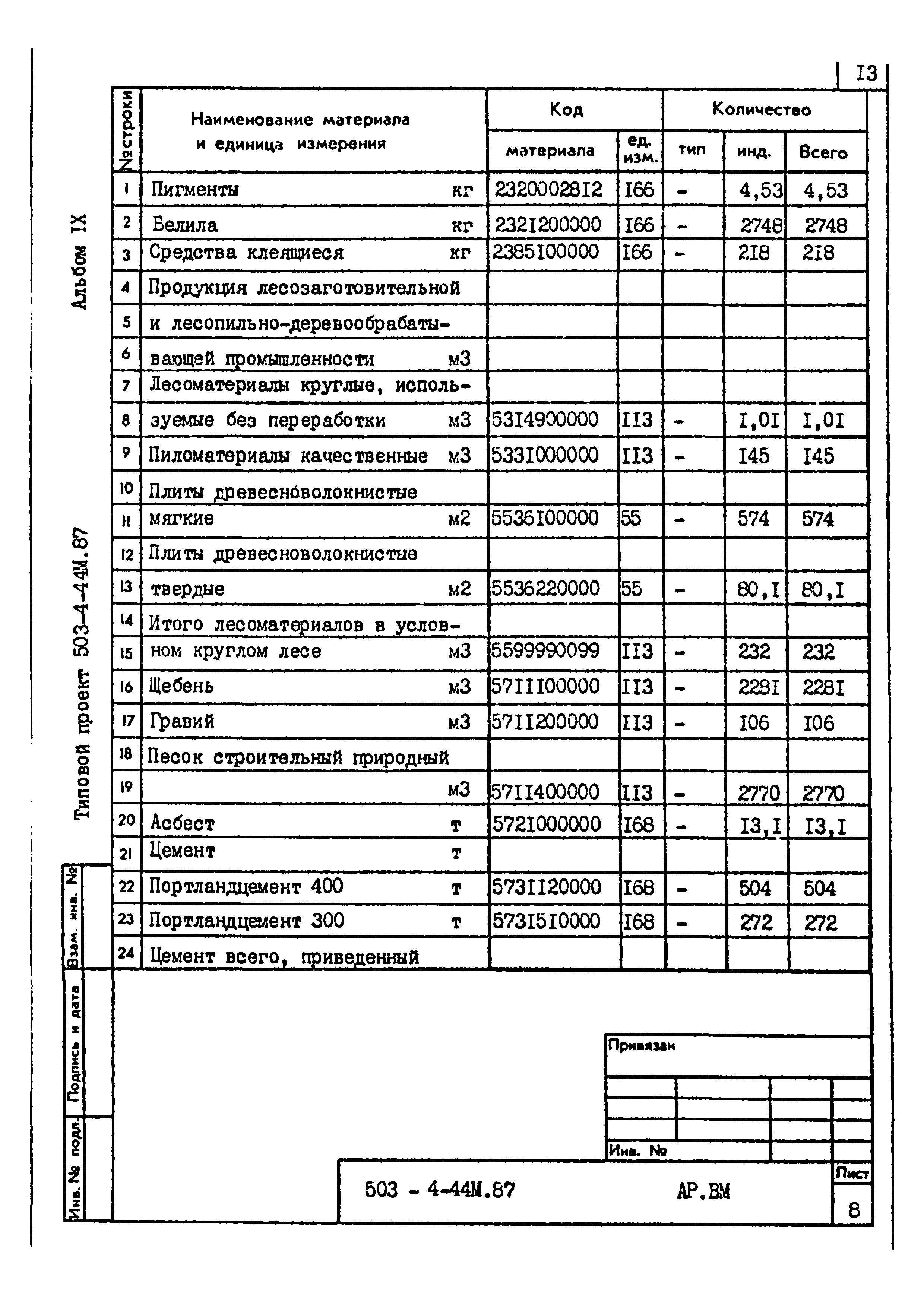 Типовой проект 503-4-44м.87