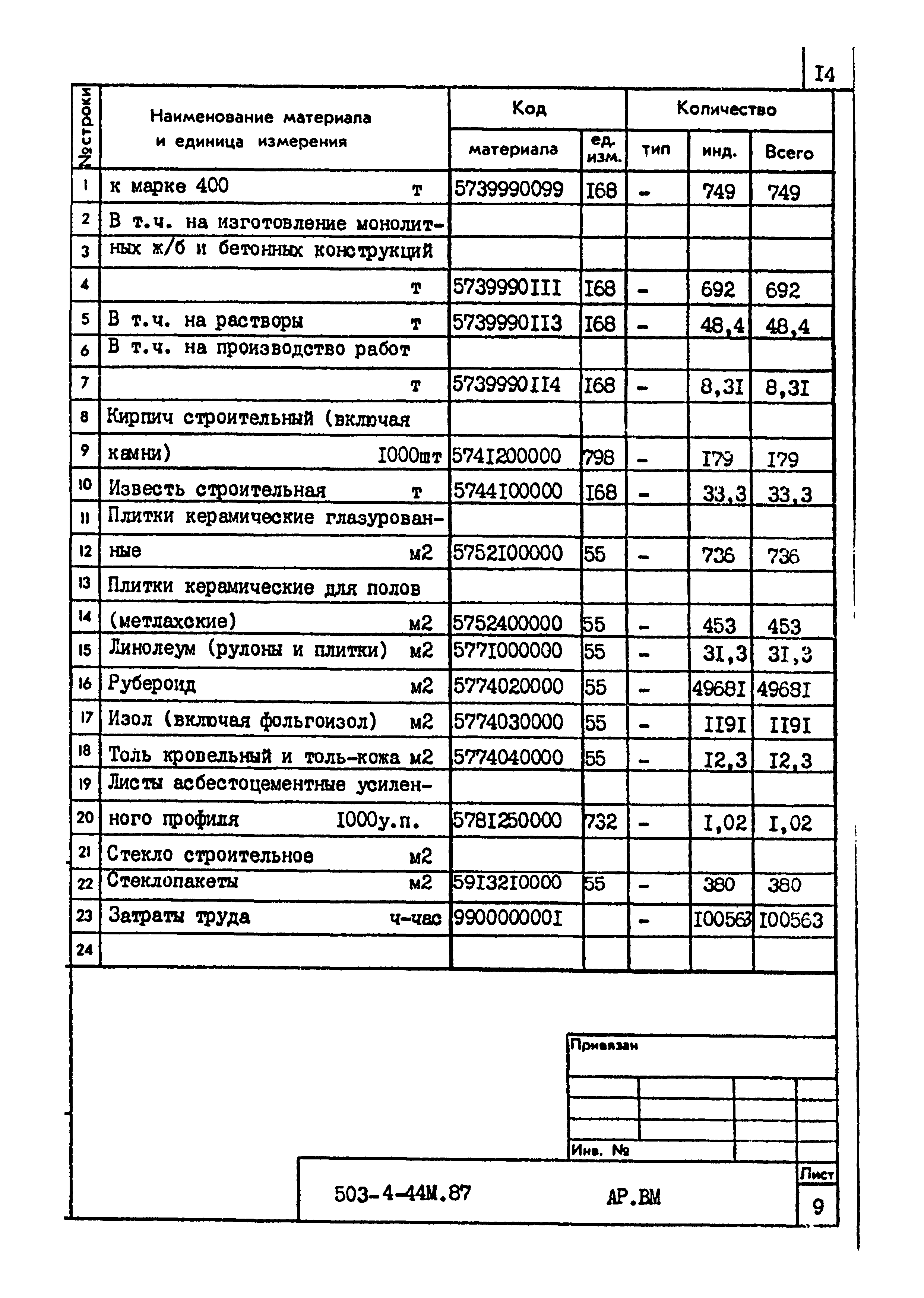 Типовой проект 503-4-44м.87