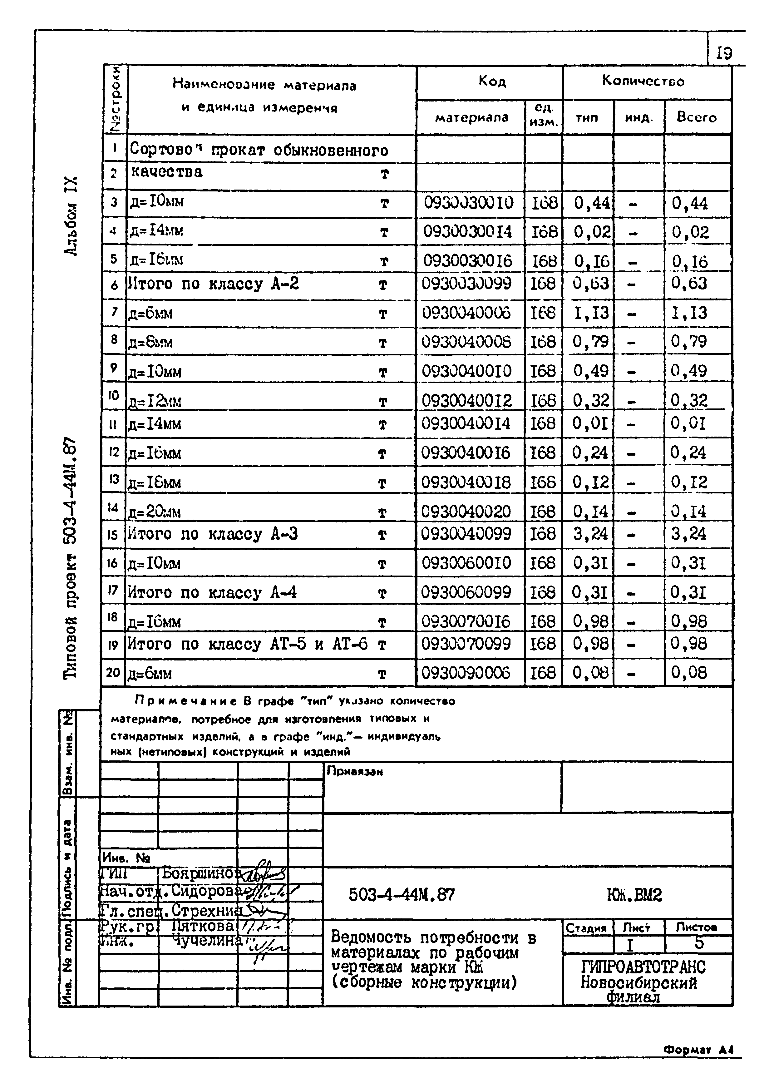Типовой проект 503-4-44м.87