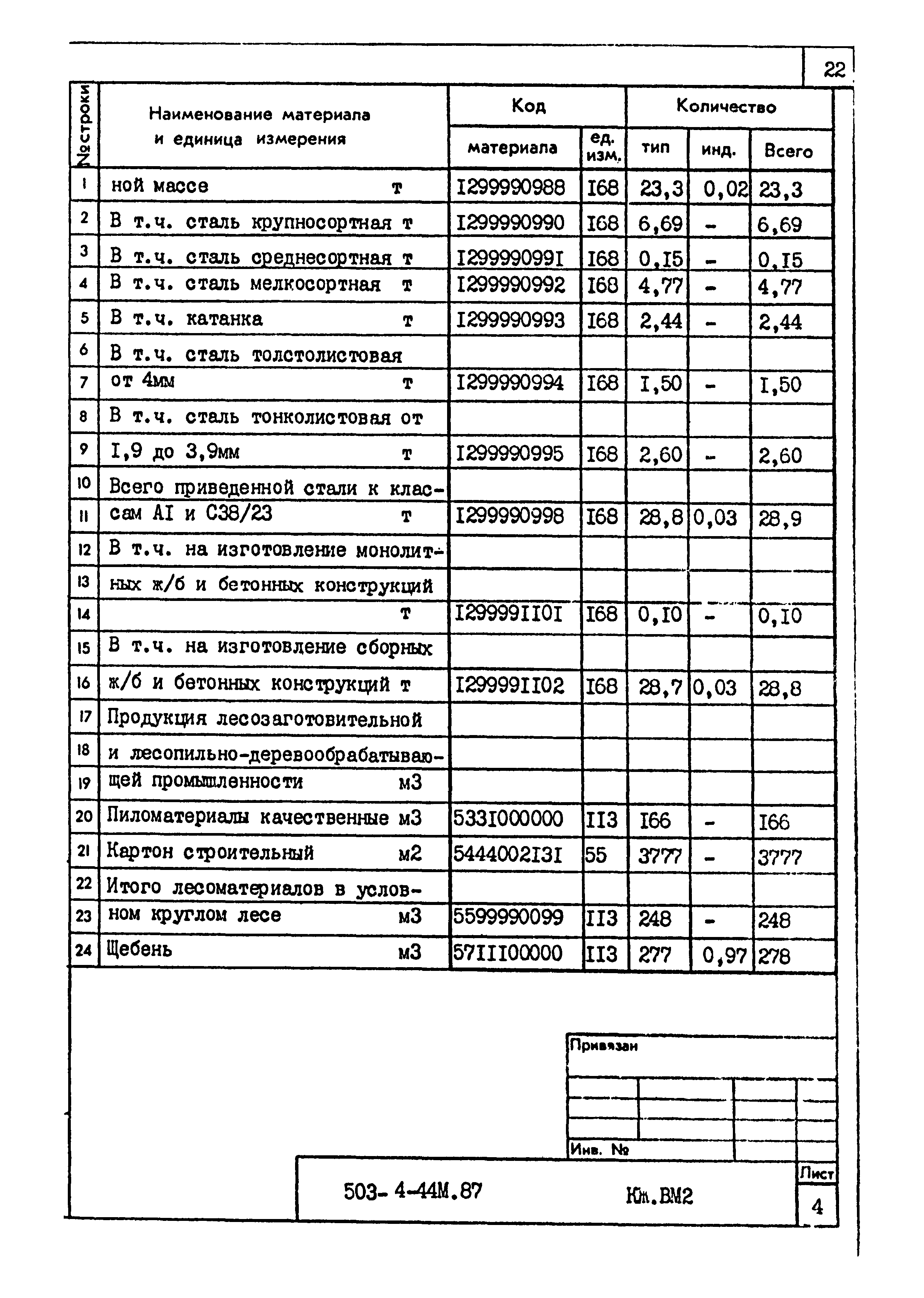 Типовой проект 503-4-44м.87