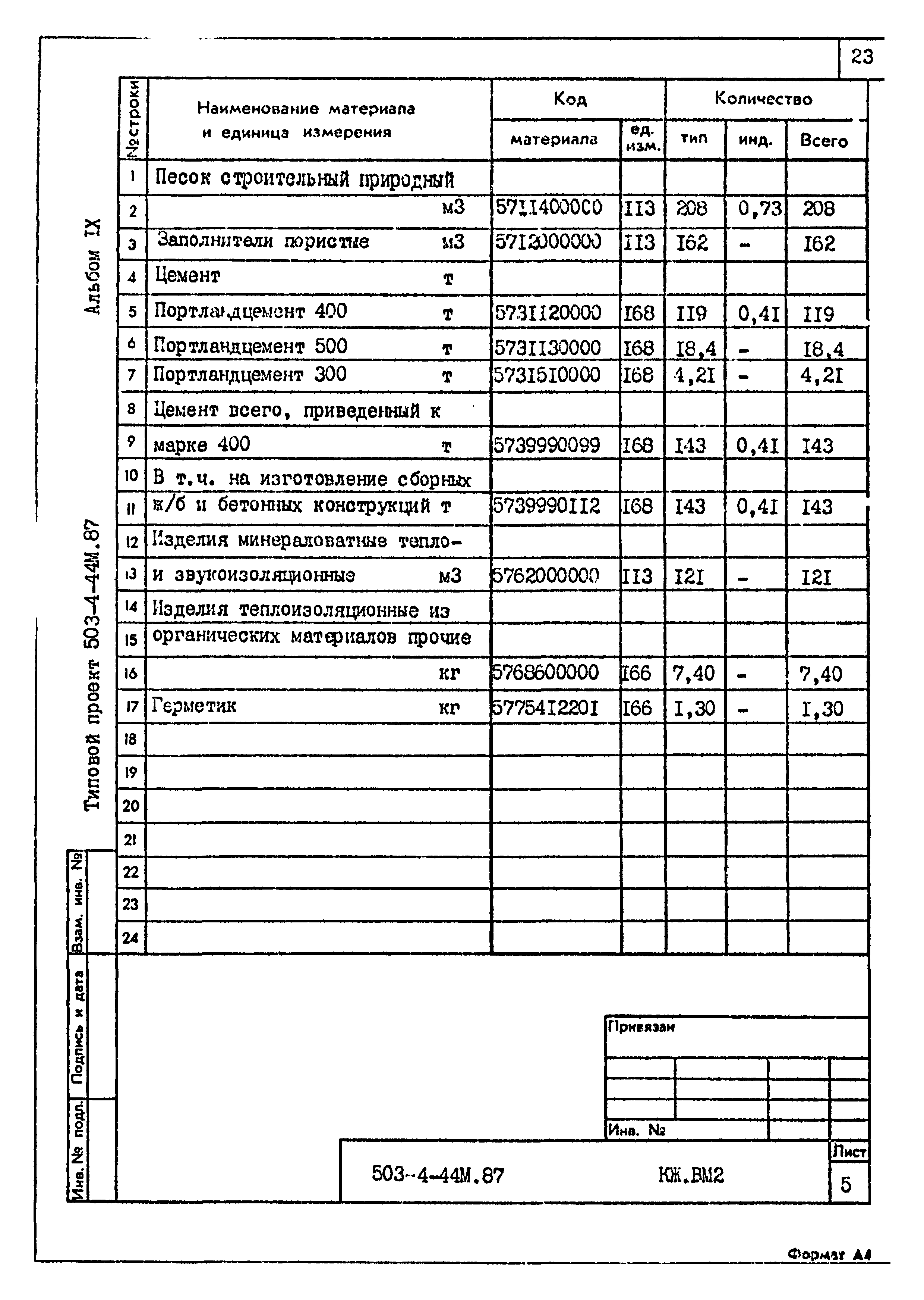 Типовой проект 503-4-44м.87
