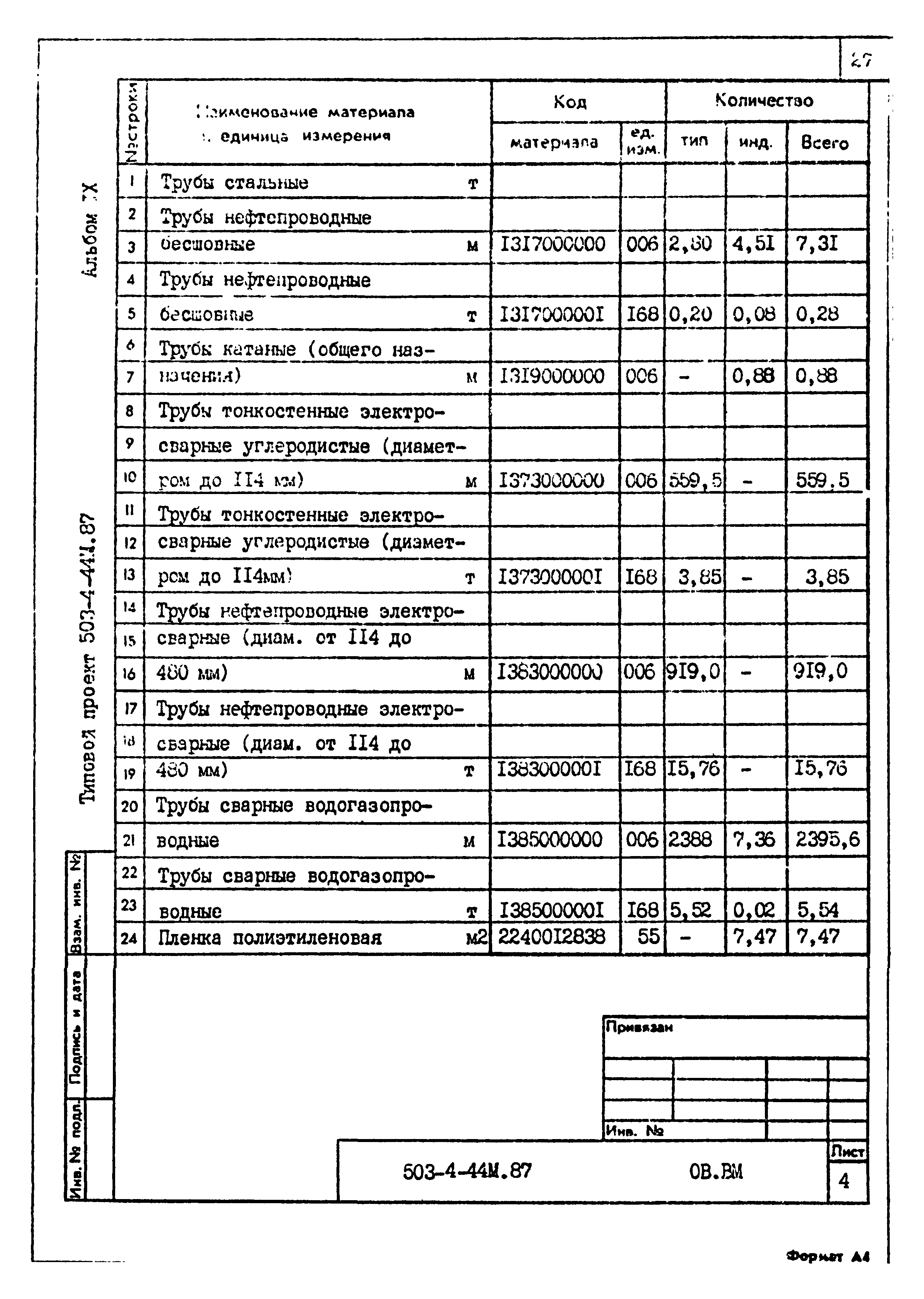 Типовой проект 503-4-44м.87