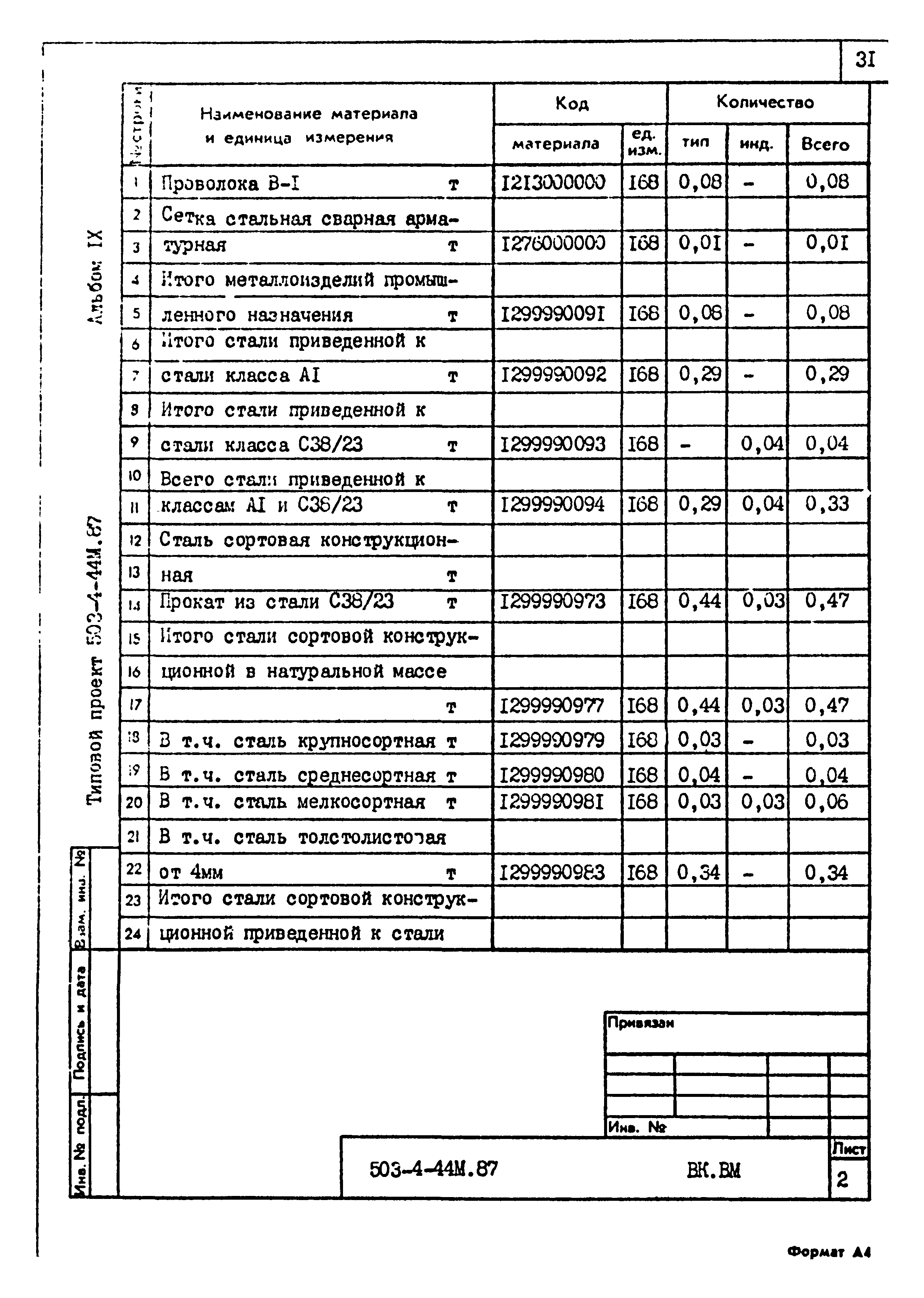 Типовой проект 503-4-44м.87