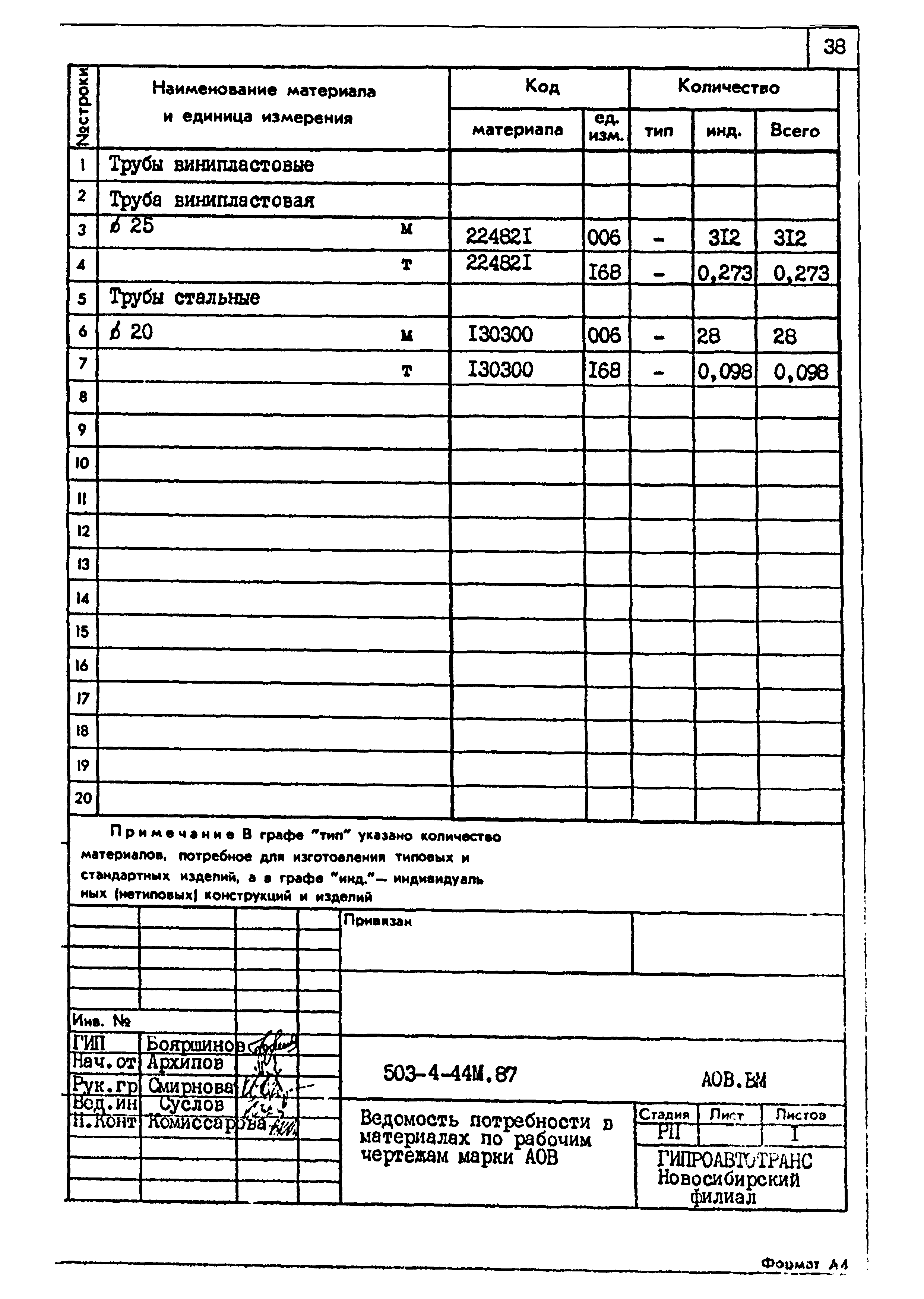 Типовой проект 503-4-44м.87