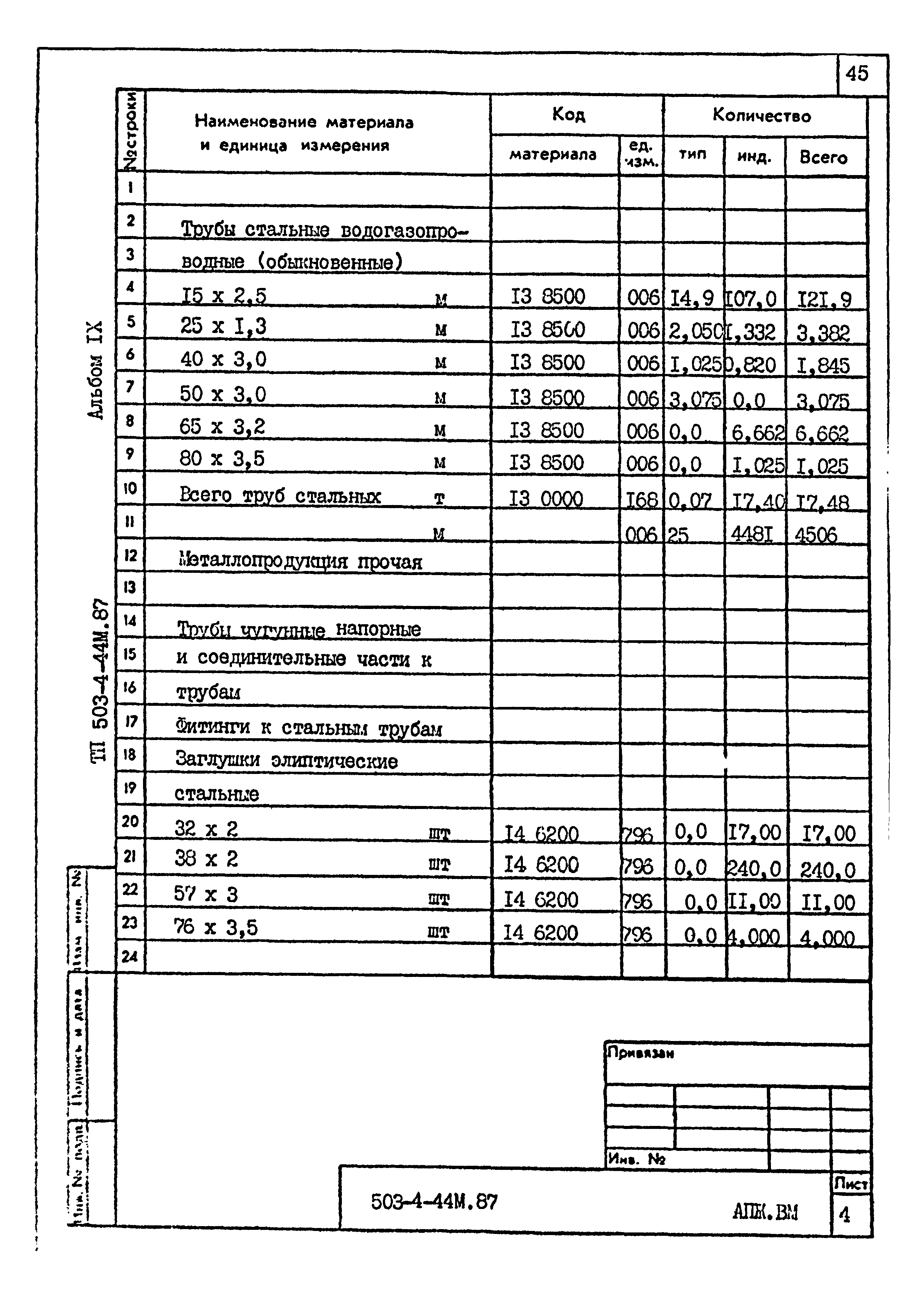 Типовой проект 503-4-44м.87