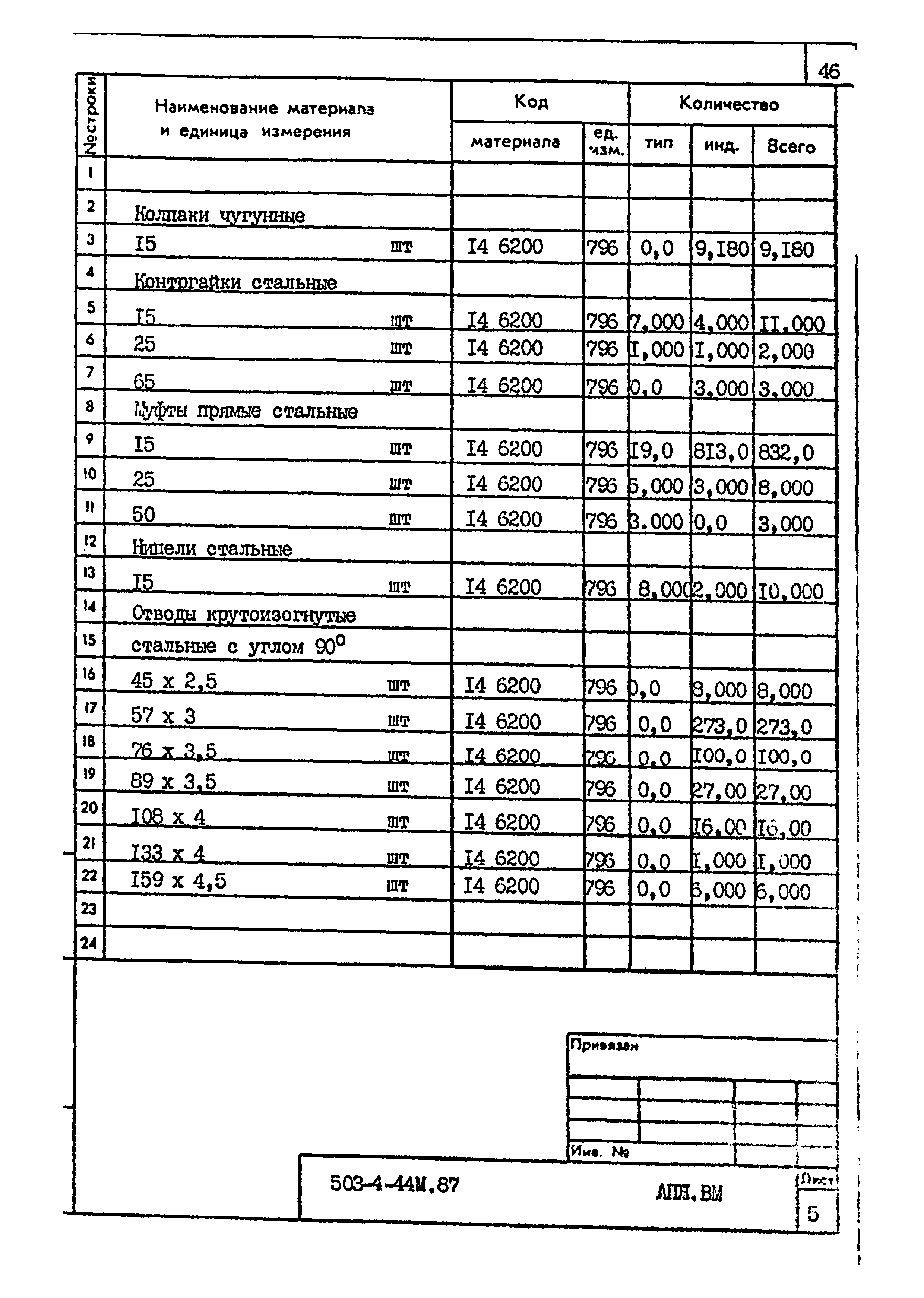 Типовой проект 503-4-44м.87