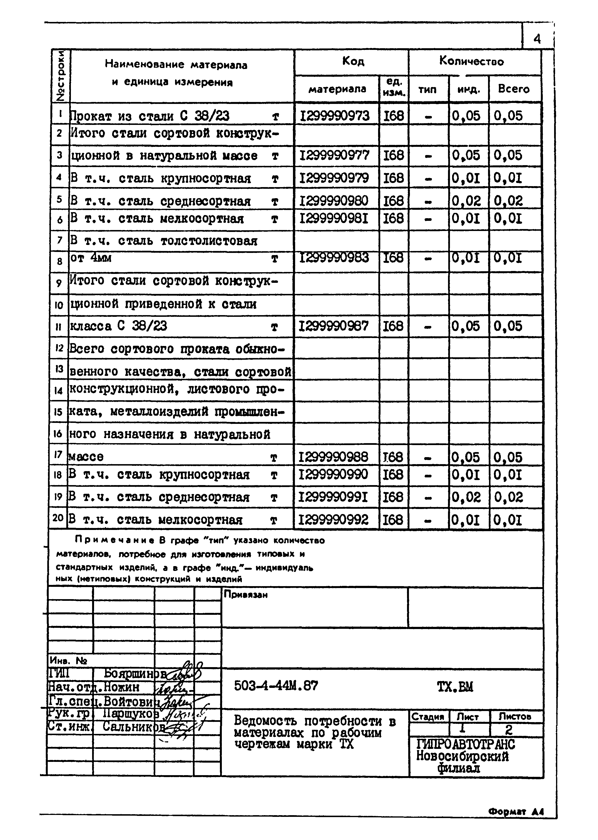 Типовой проект 503-4-44м.87