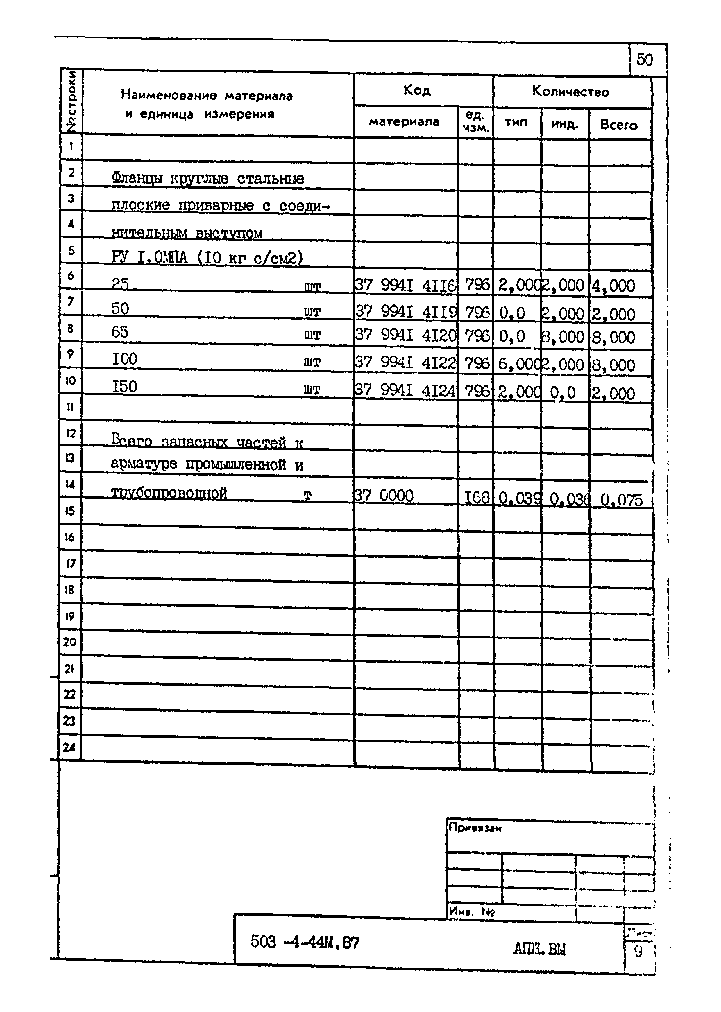 Типовой проект 503-4-44м.87