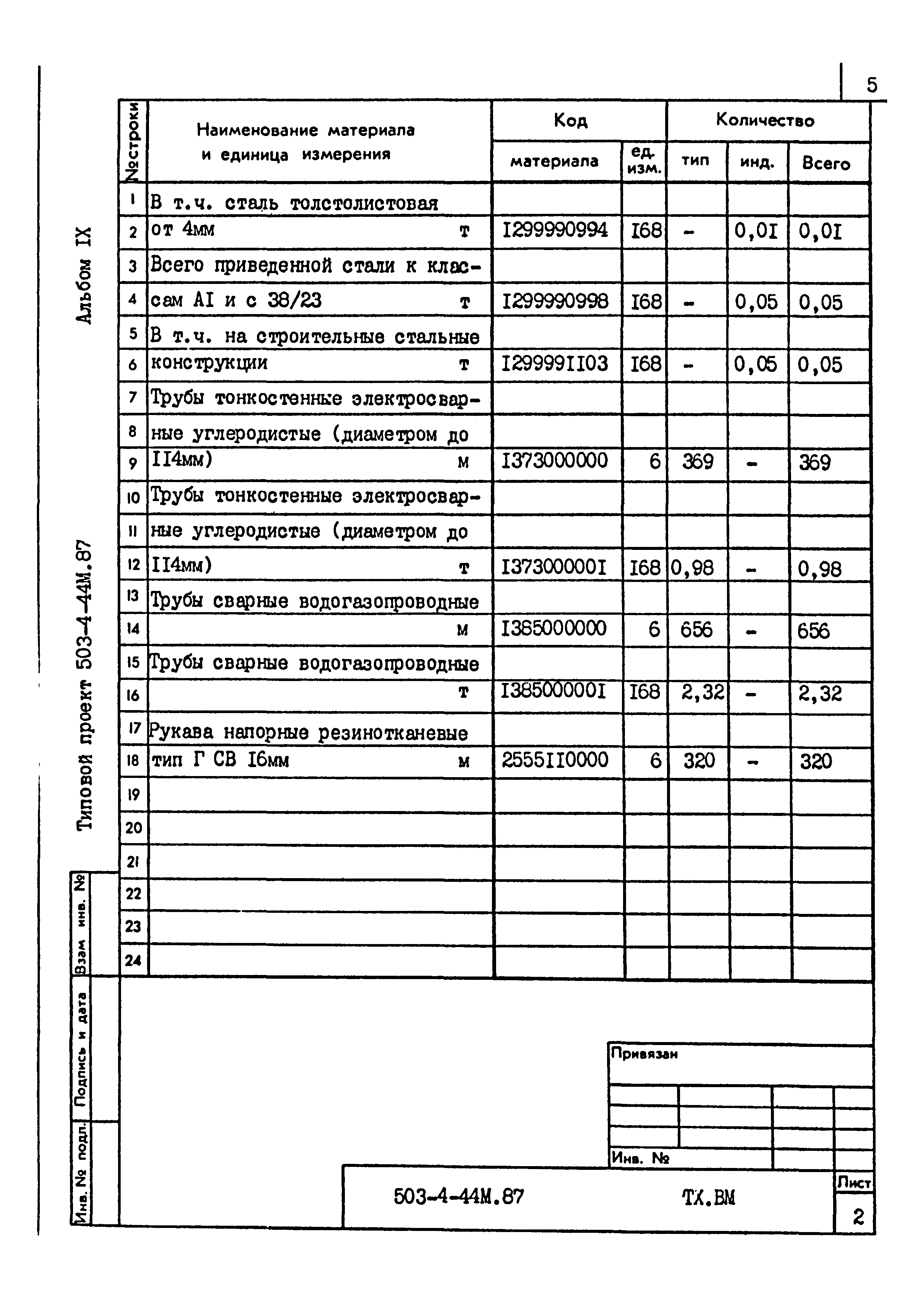 Типовой проект 503-4-44м.87