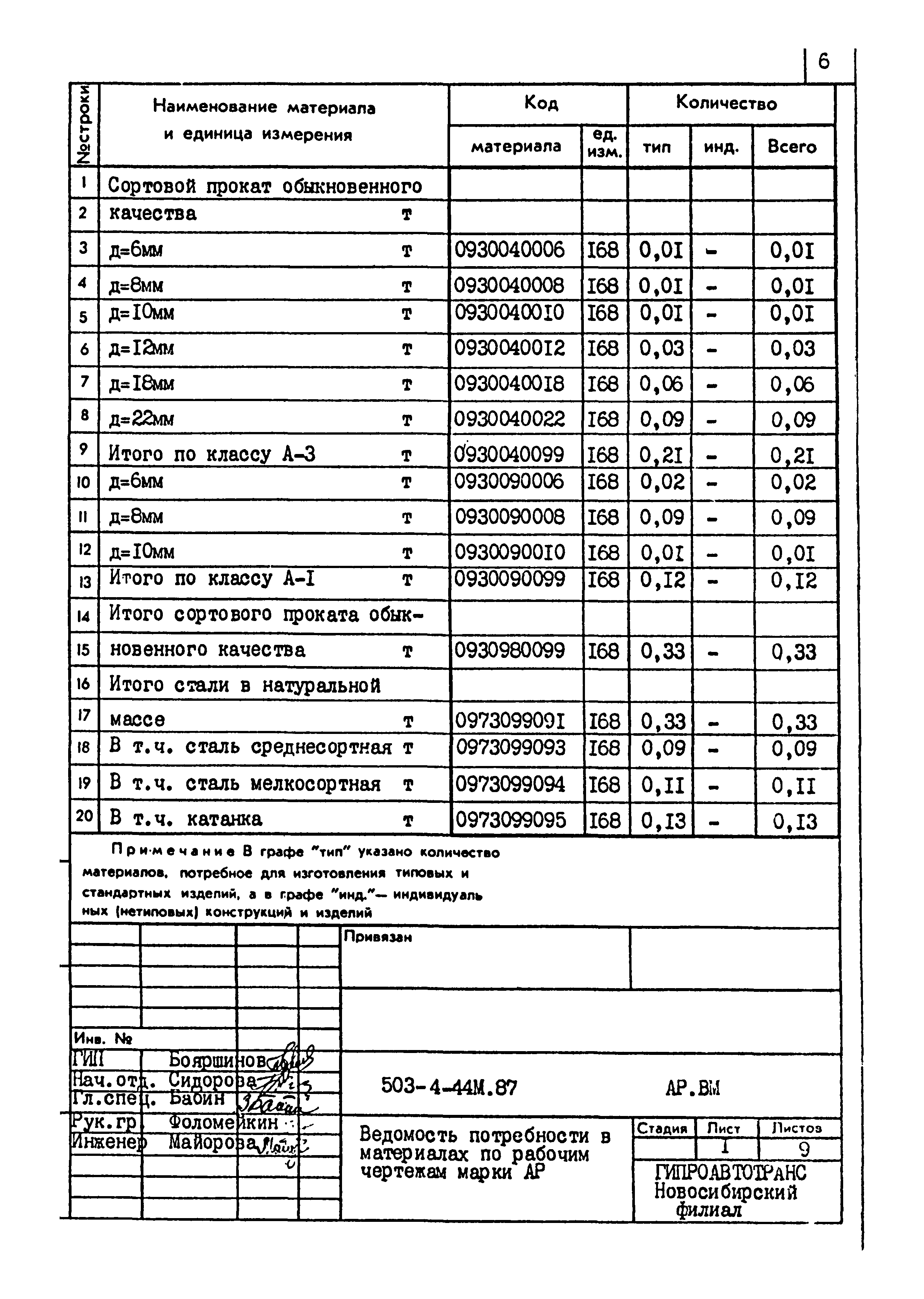 Типовой проект 503-4-44м.87