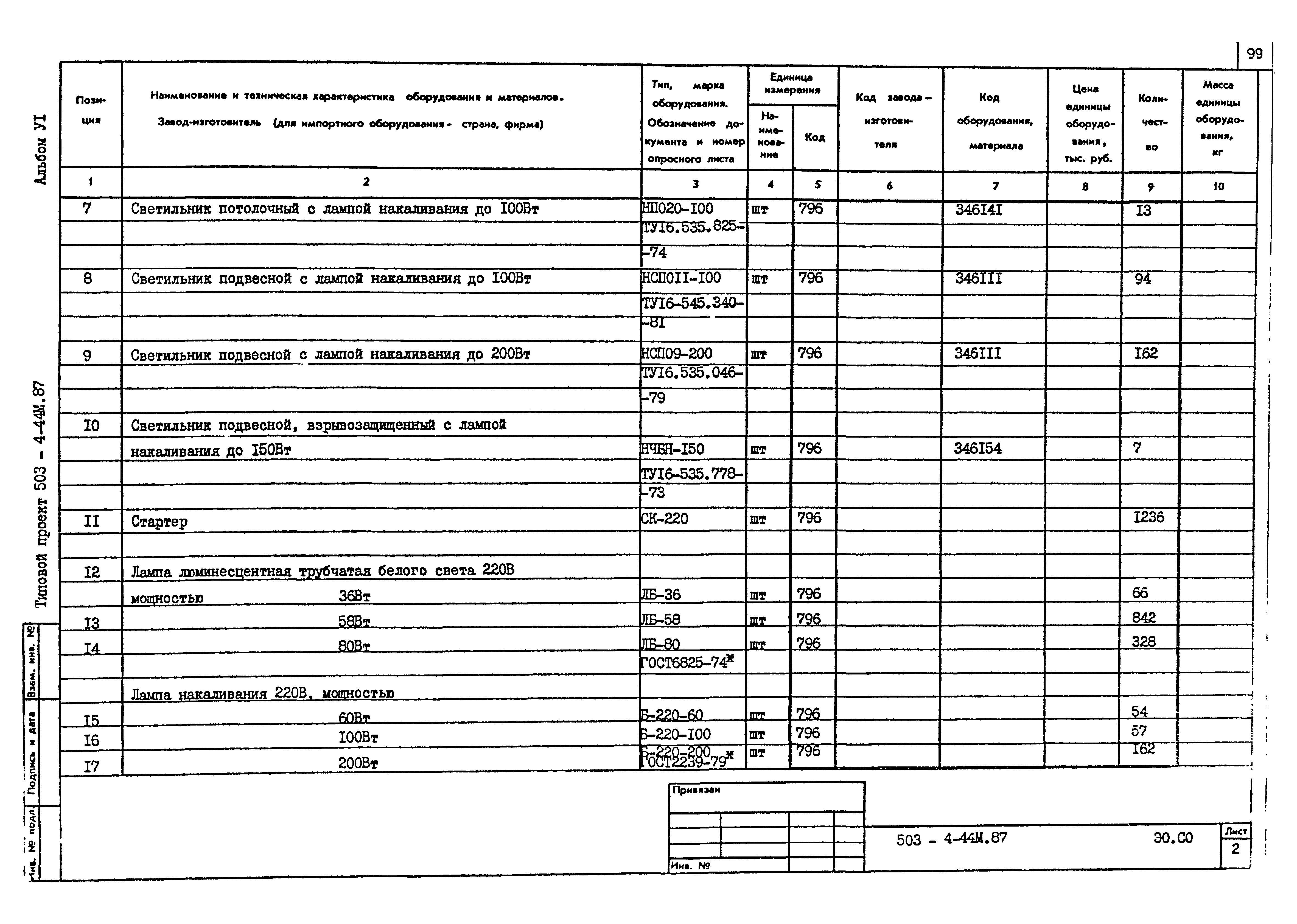 Типовой проект 503-4-44м.87