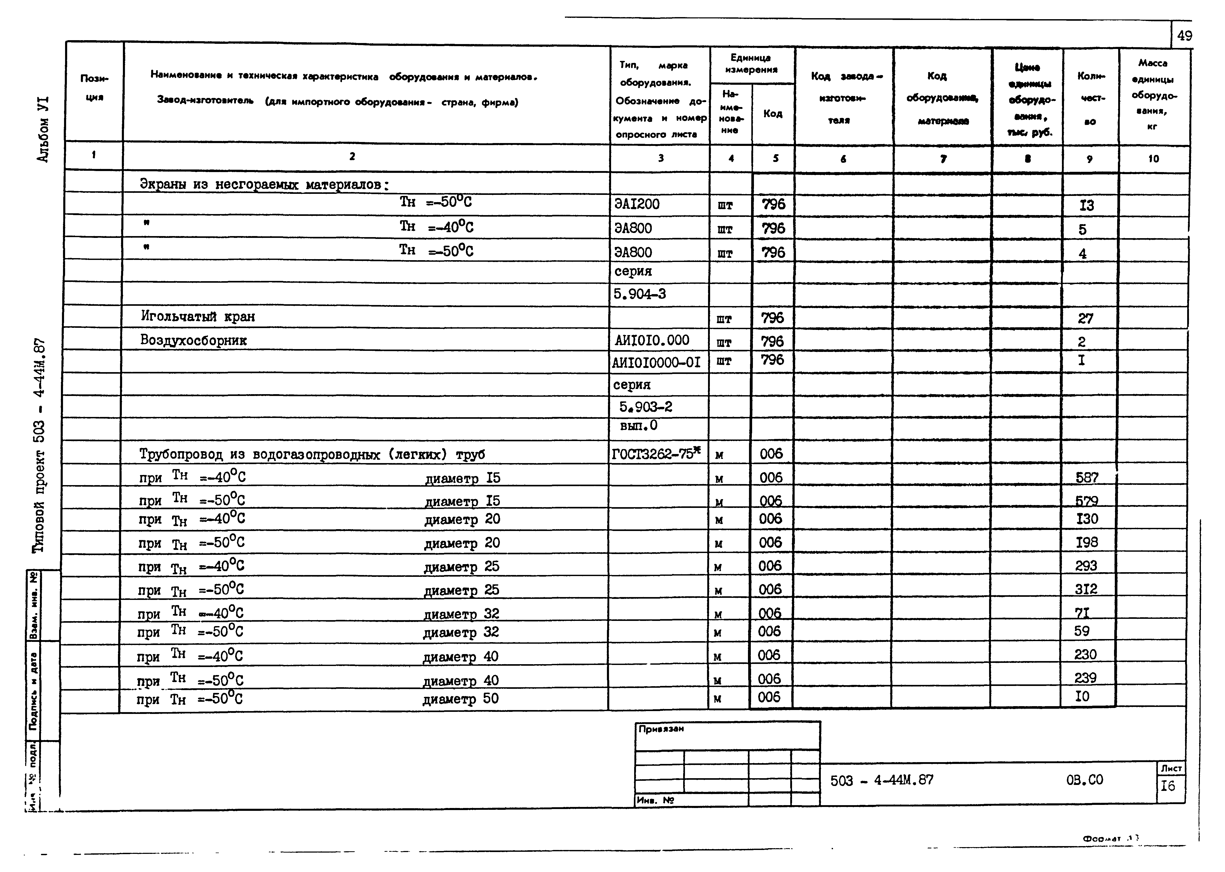 Типовой проект 503-4-44м.87