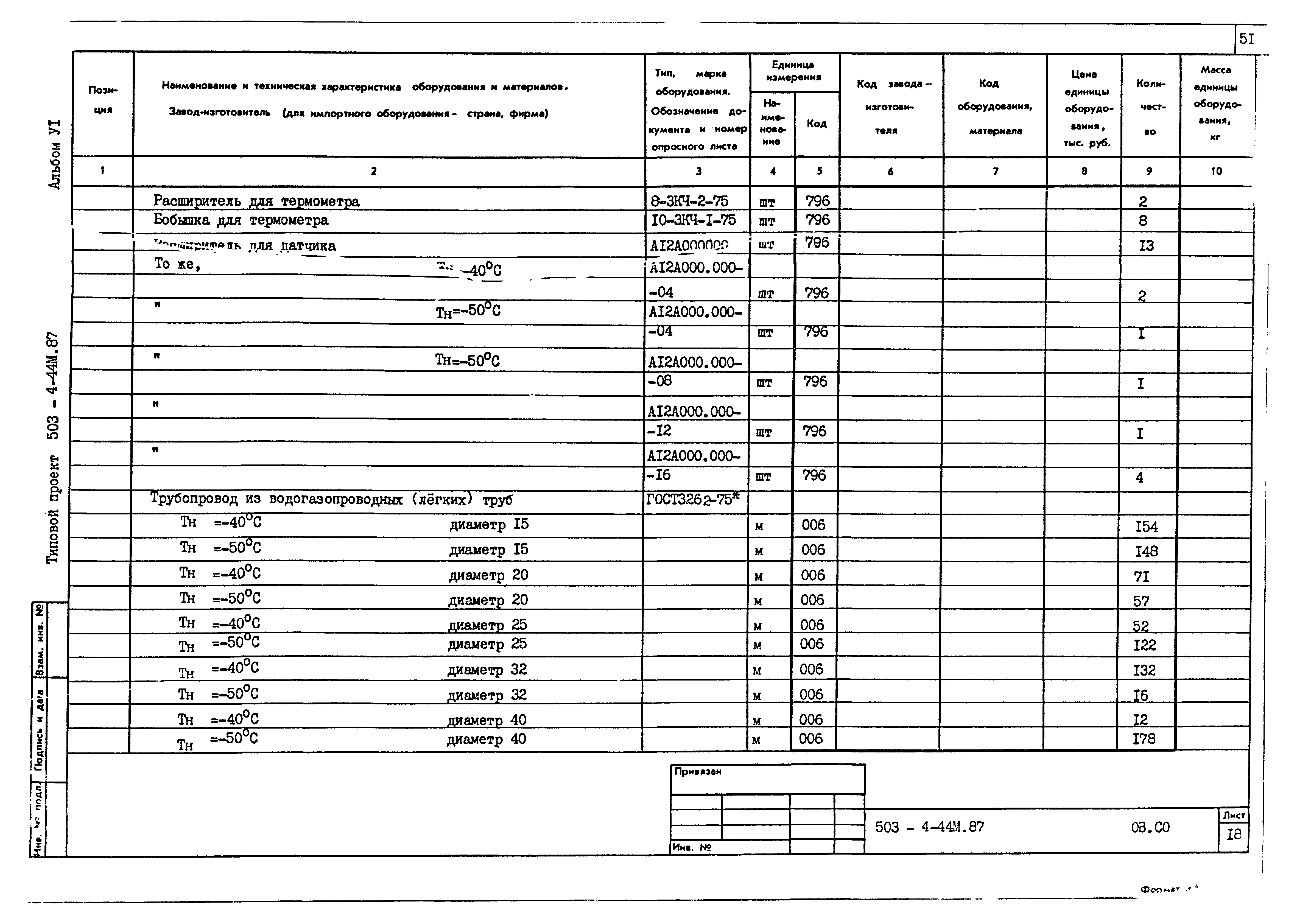 Типовой проект 503-4-44м.87