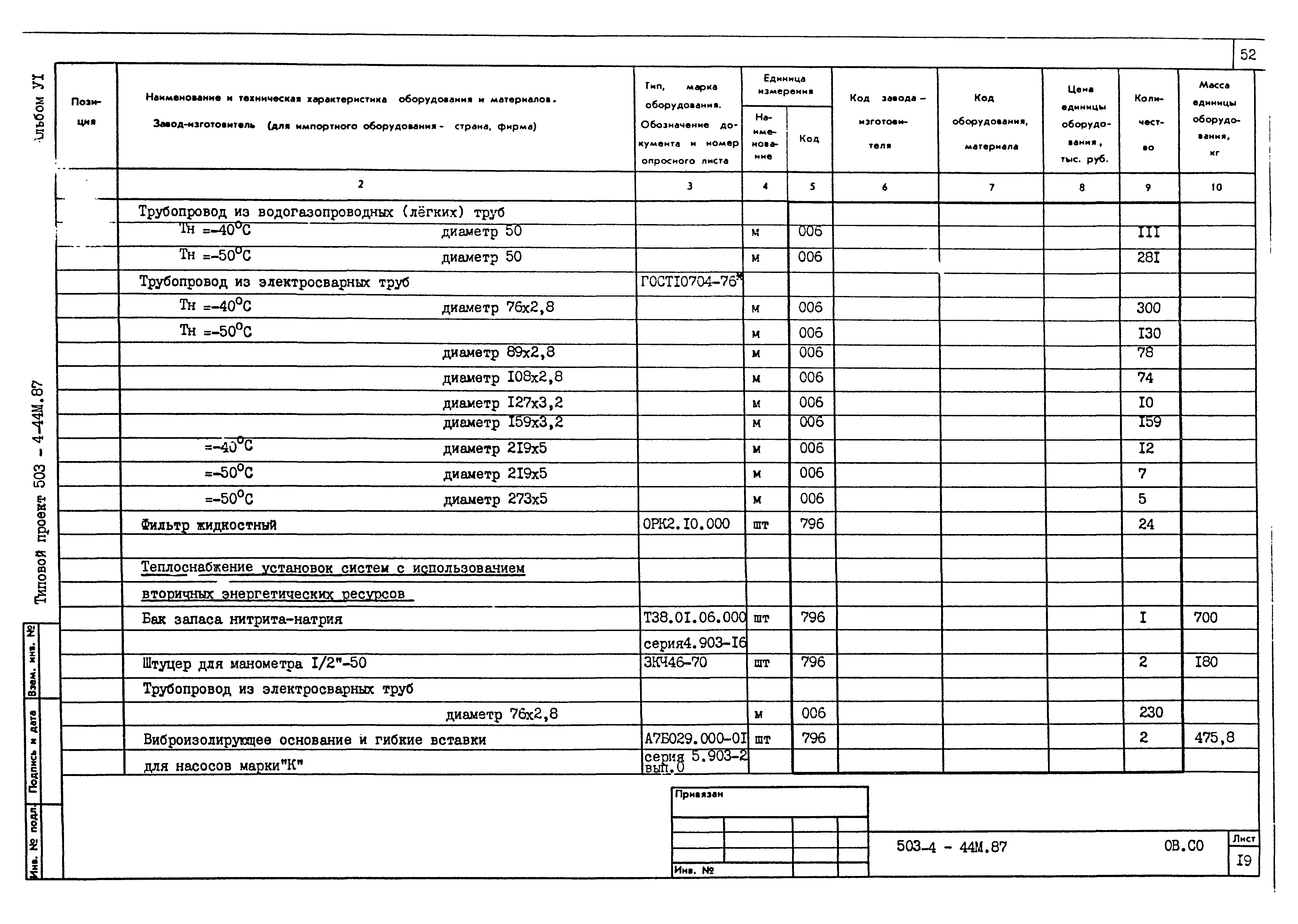 Типовой проект 503-4-44м.87