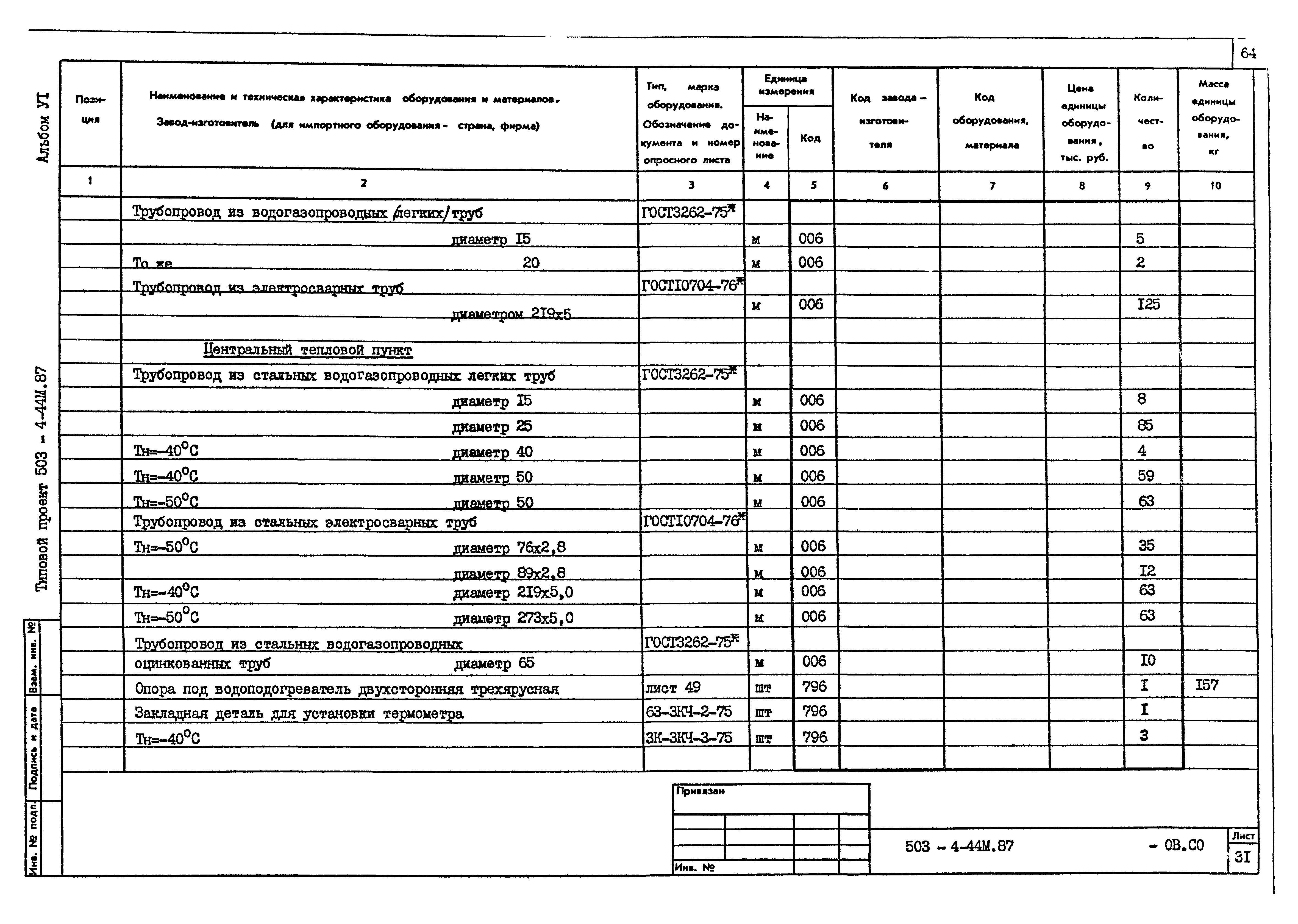 Типовой проект 503-4-44м.87