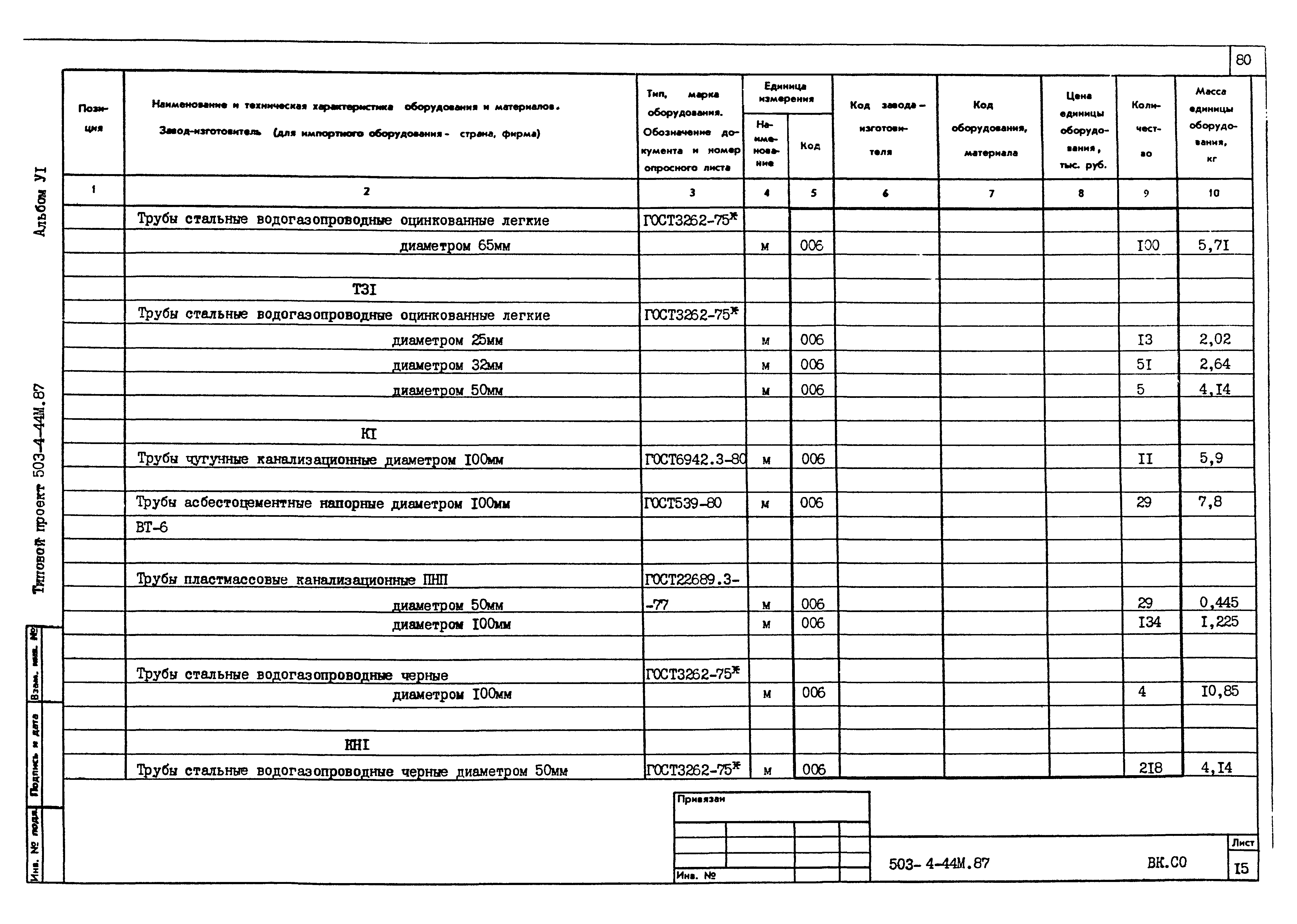 Типовой проект 503-4-44м.87