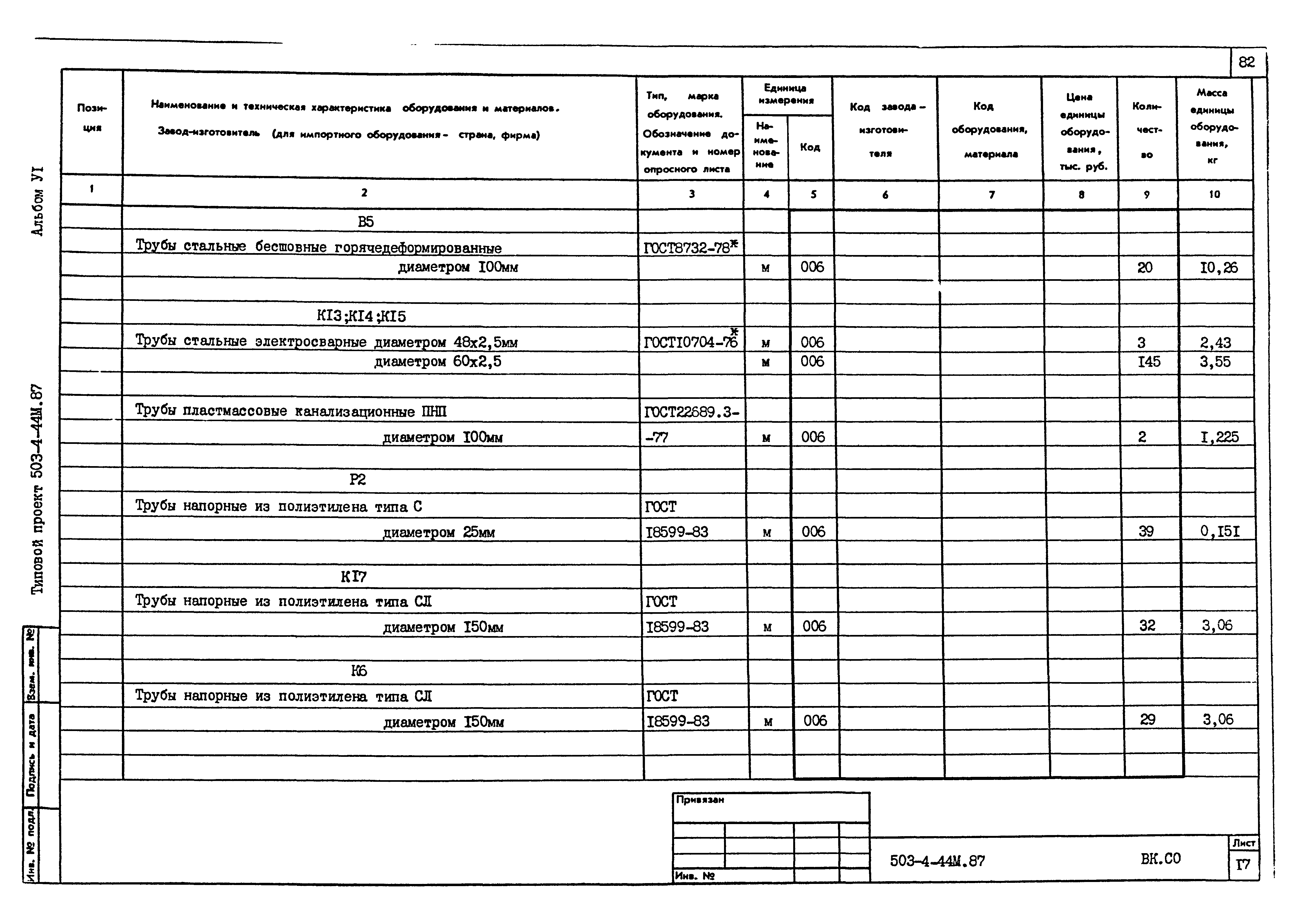 Типовой проект 503-4-44м.87