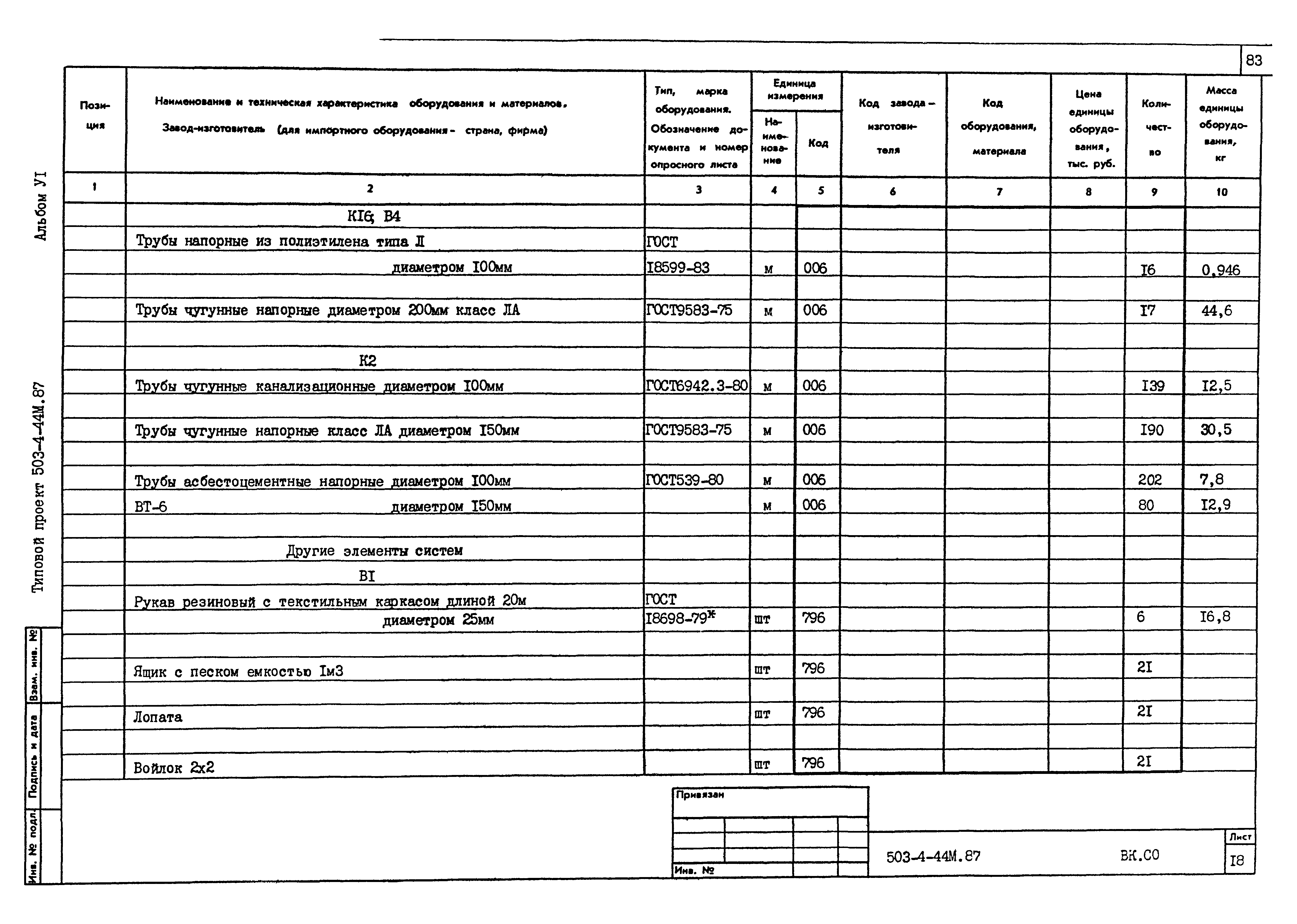 Типовой проект 503-4-44м.87