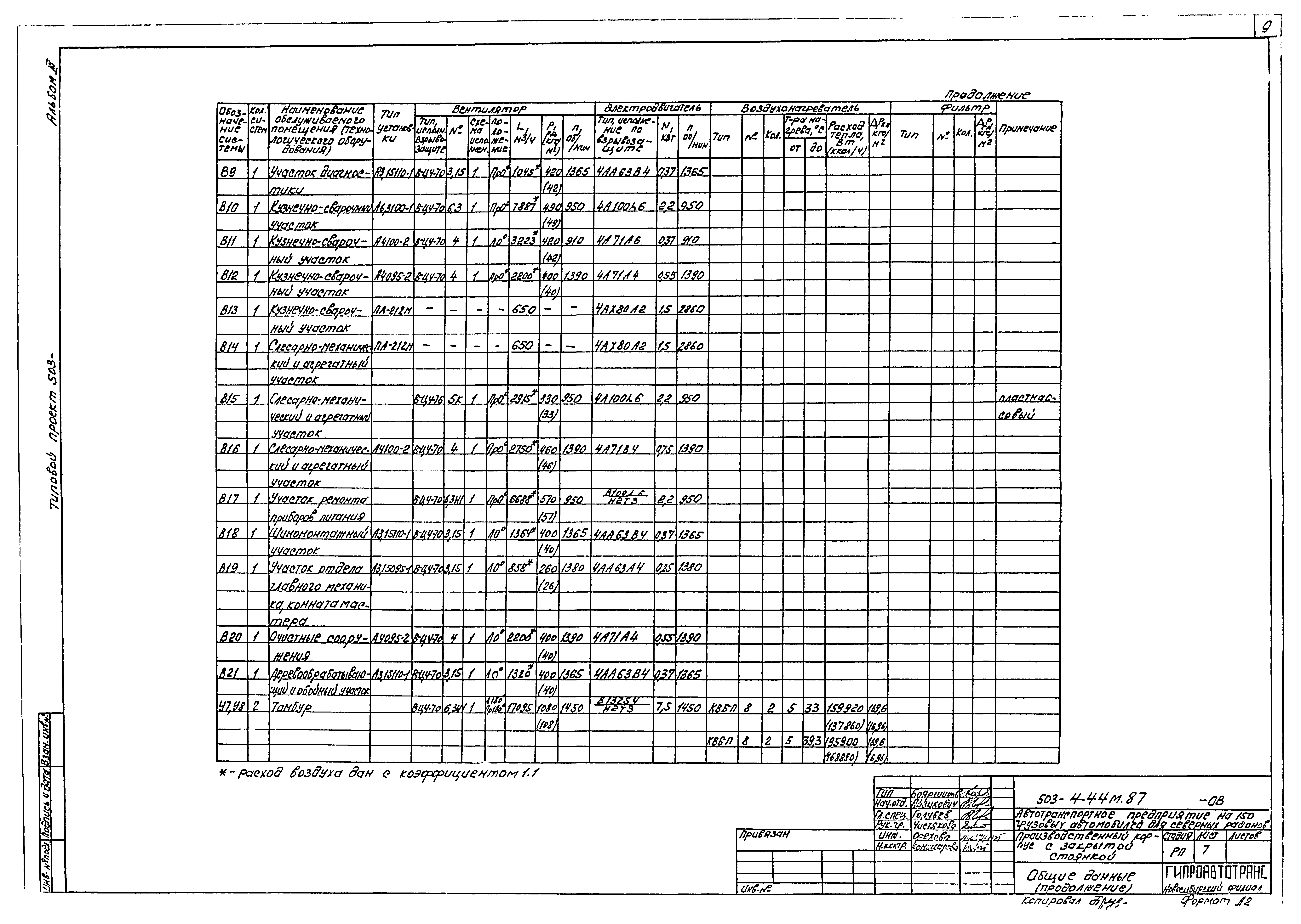 Типовой проект 503-4-44м.87