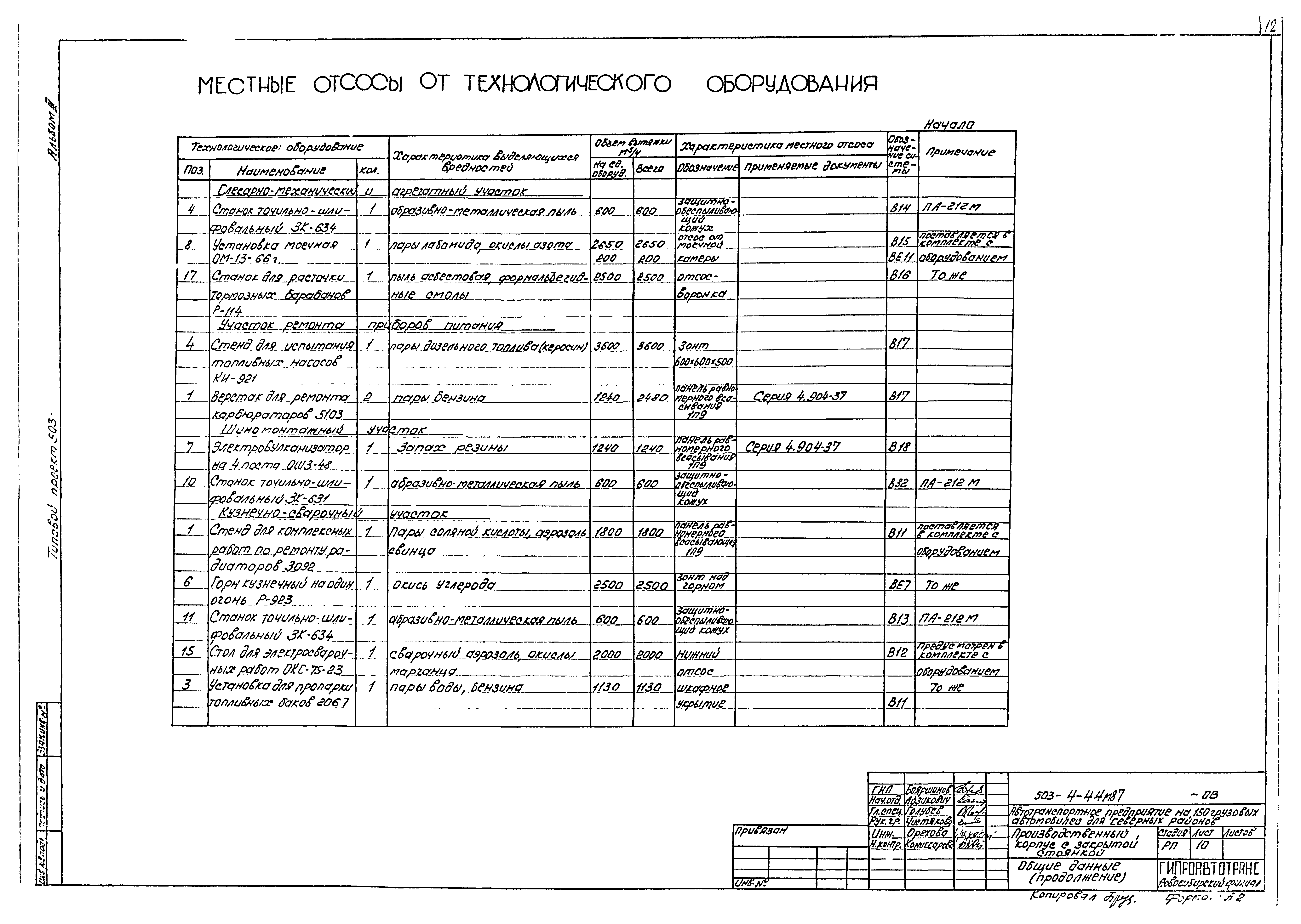 Типовой проект 503-4-44м.87