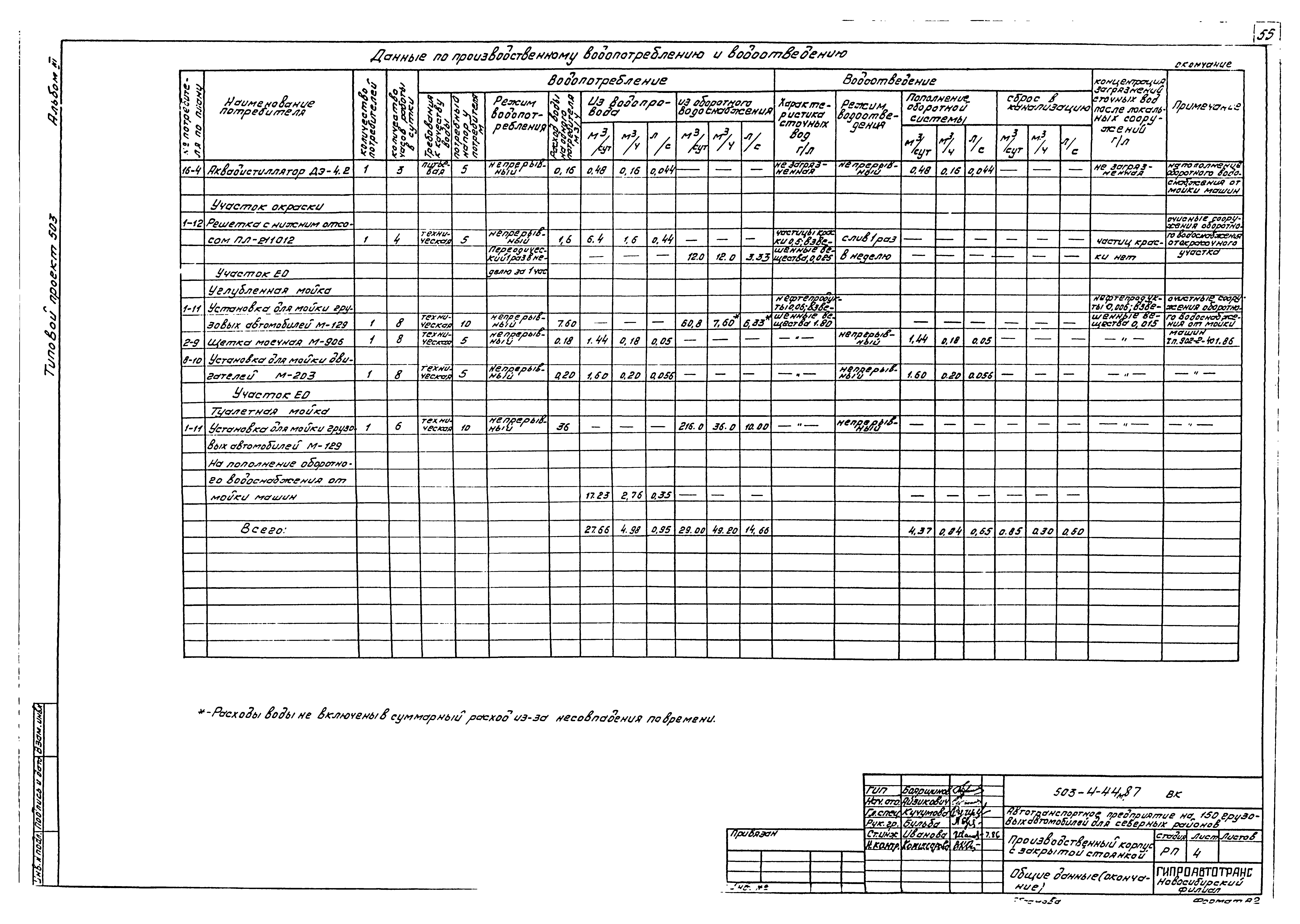 Типовой проект 503-4-44м.87