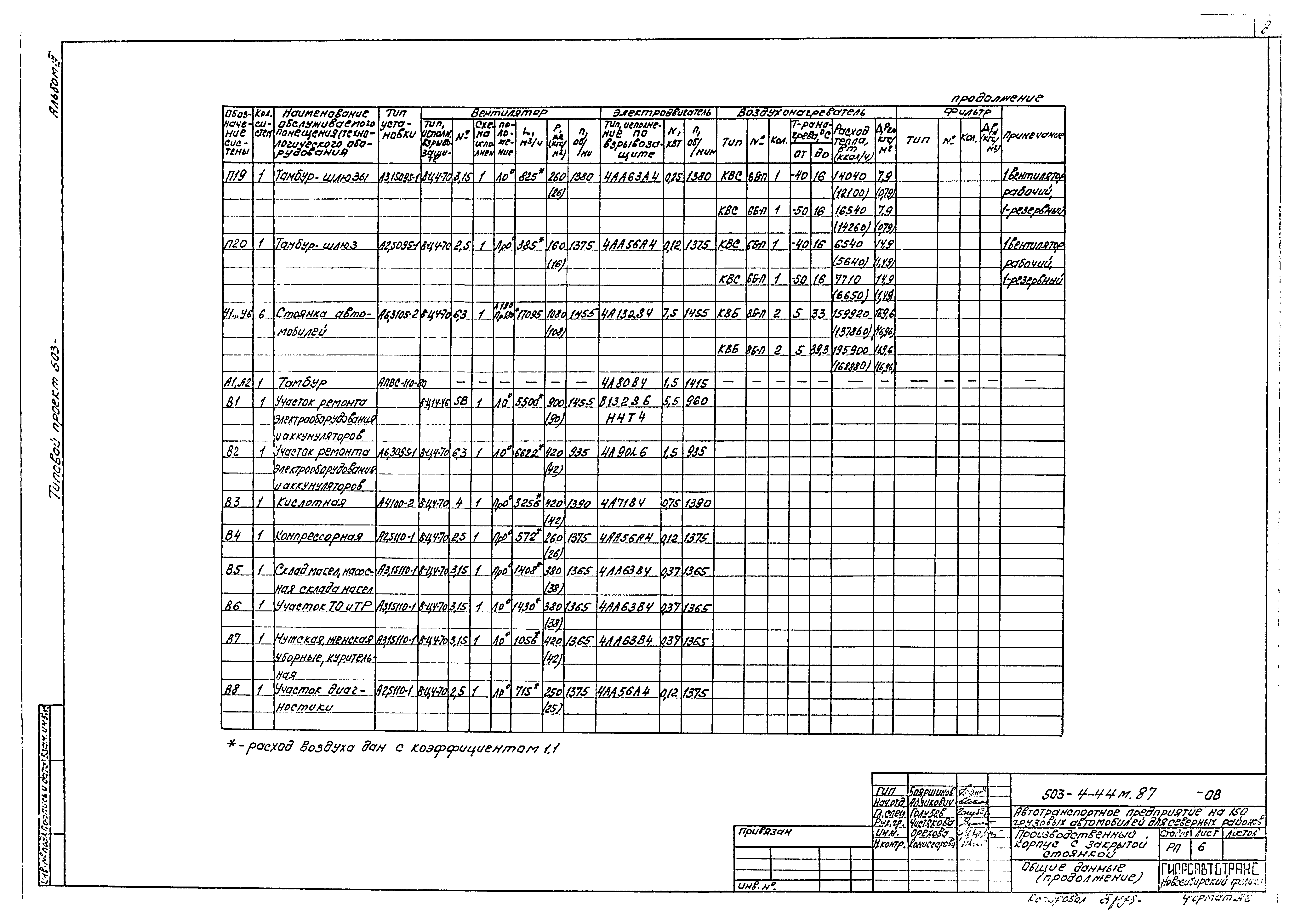 Типовой проект 503-4-44м.87