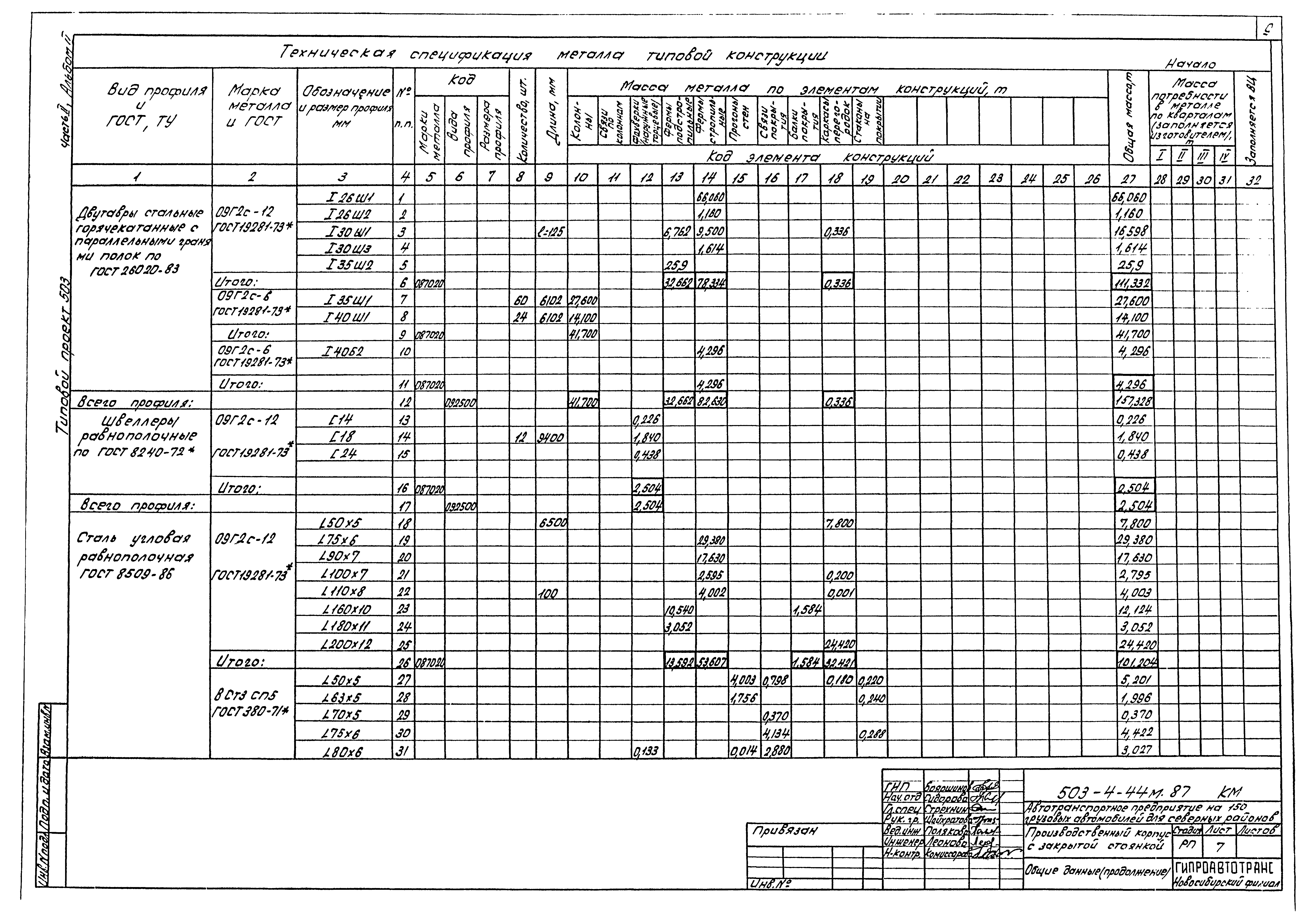 Типовой проект 503-4-44м.87